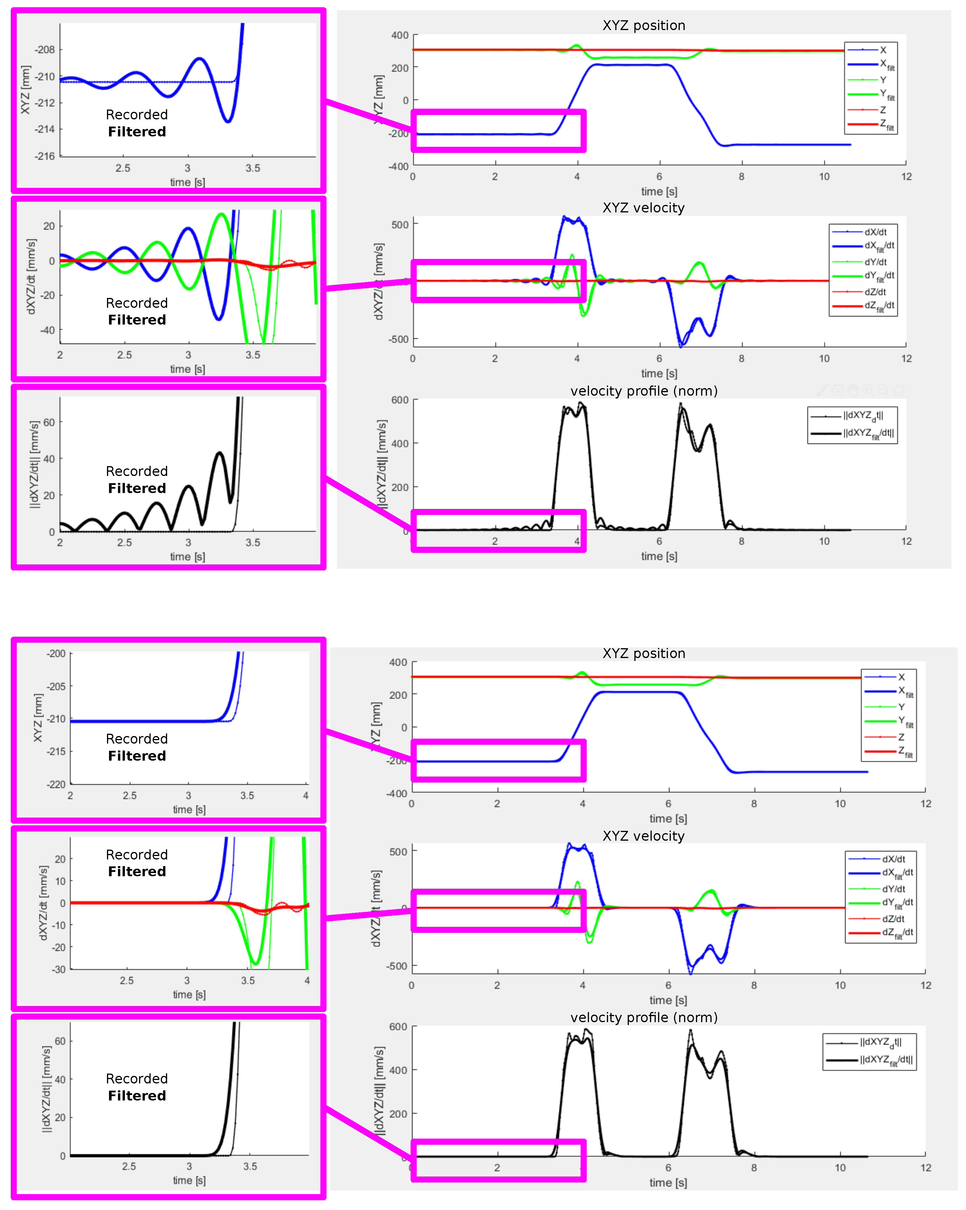 Sensors 22 04962 g012