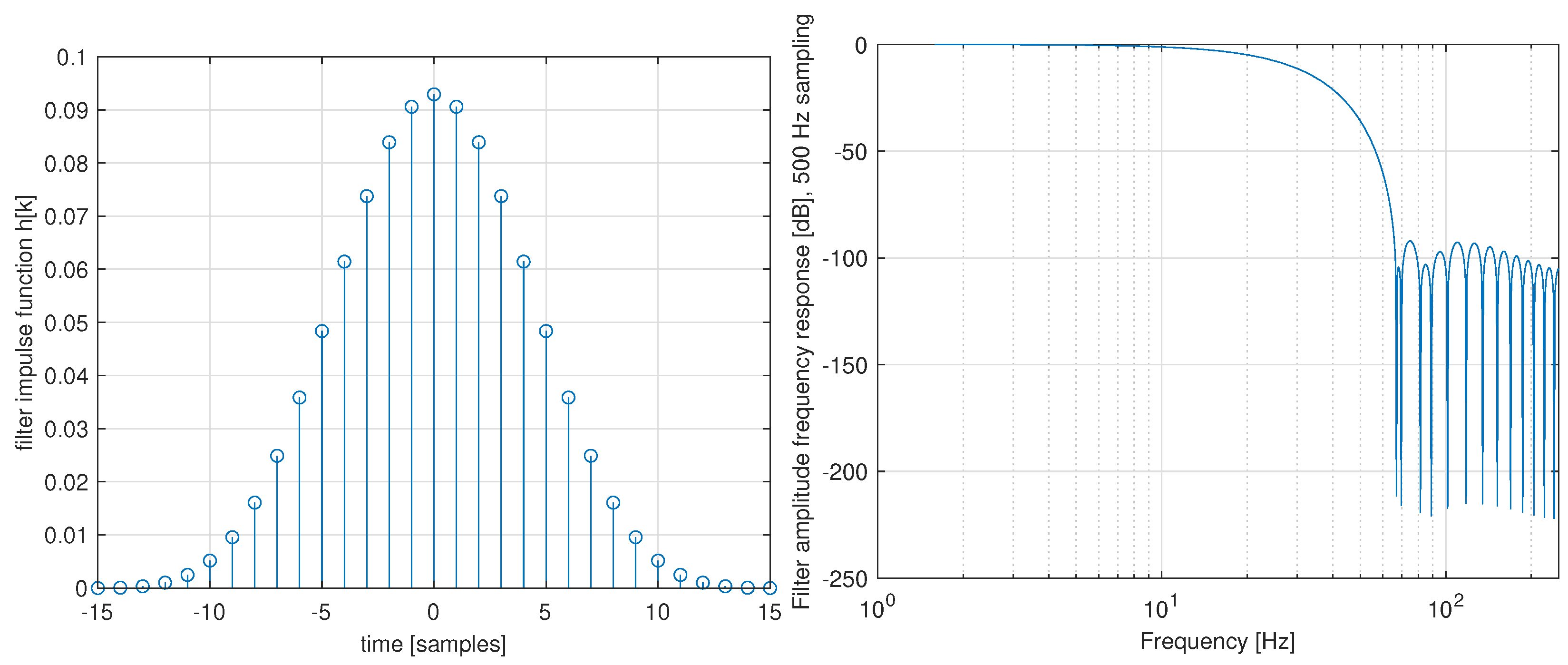 Sensors 22 04962 g013