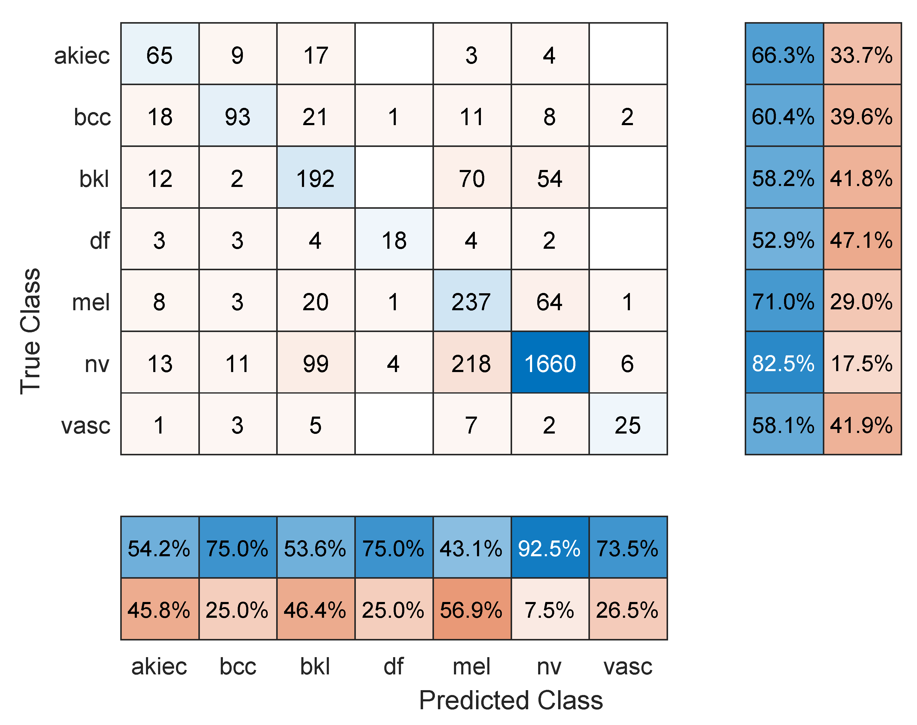 Sensors 22 04963 g002 550