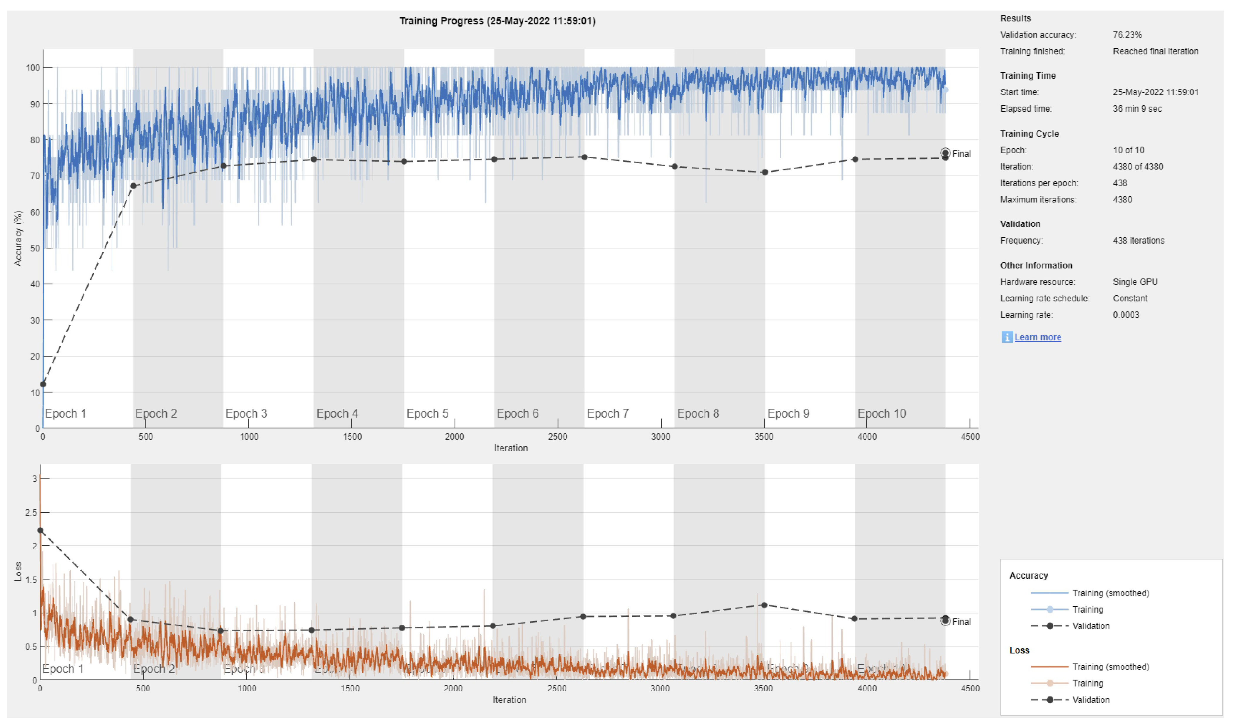 Sensors 22 04963 g003 550