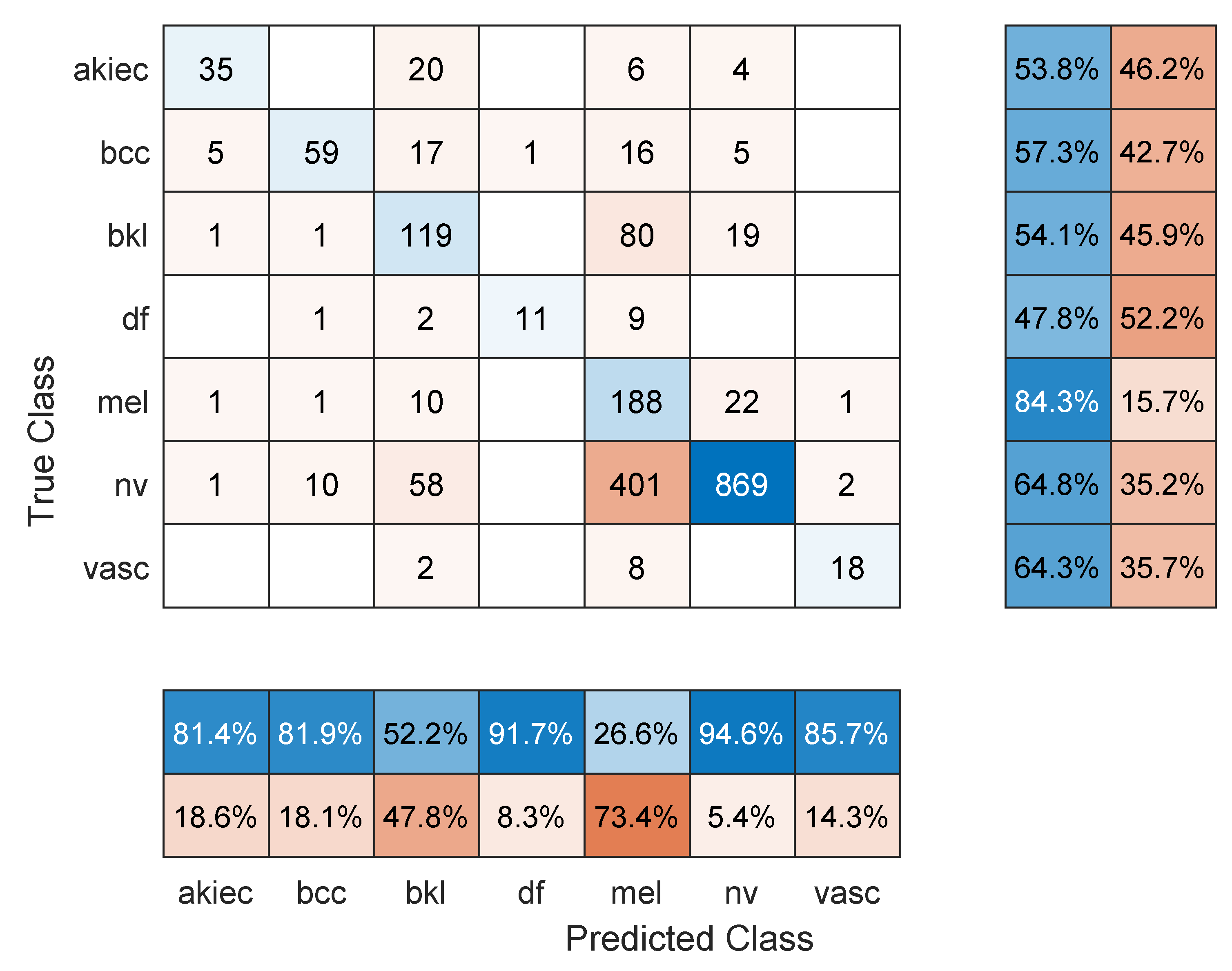 Sensors 22 04963 g004 550