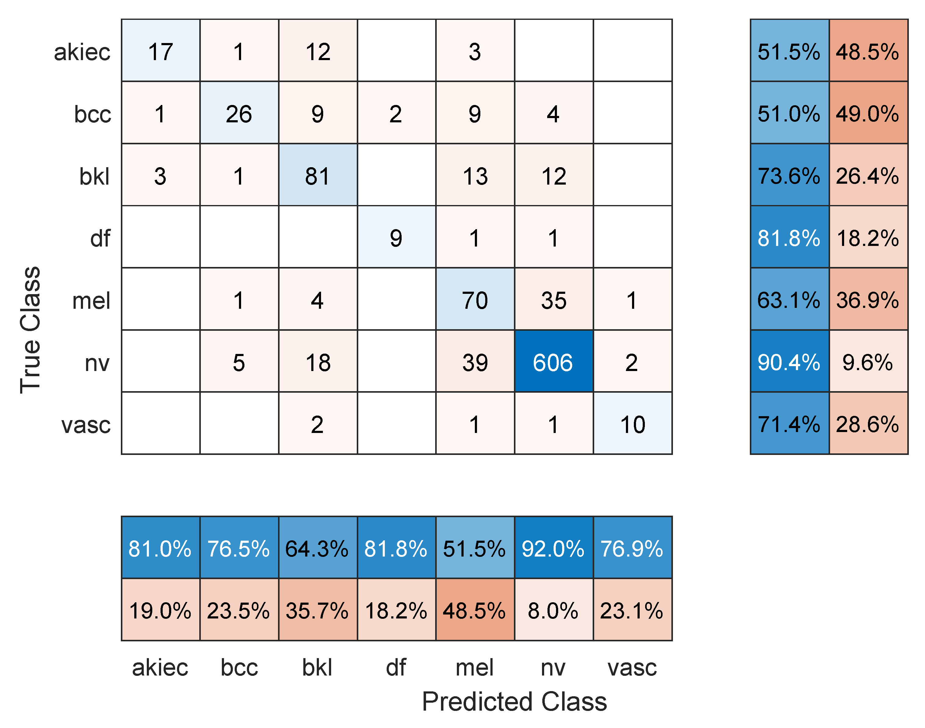 Sensors 22 04963 g006 550