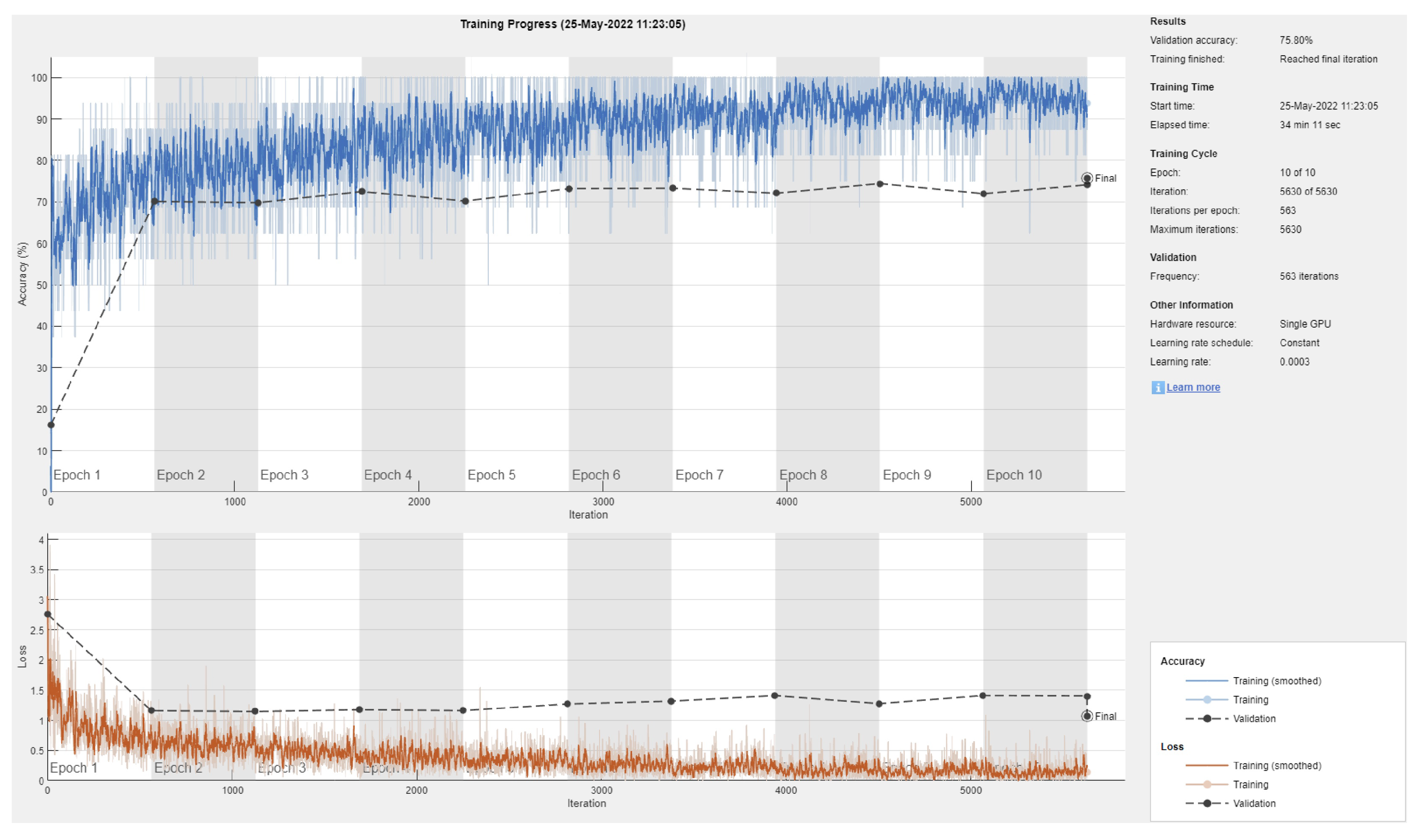 Sensors 22 04963 g007 550