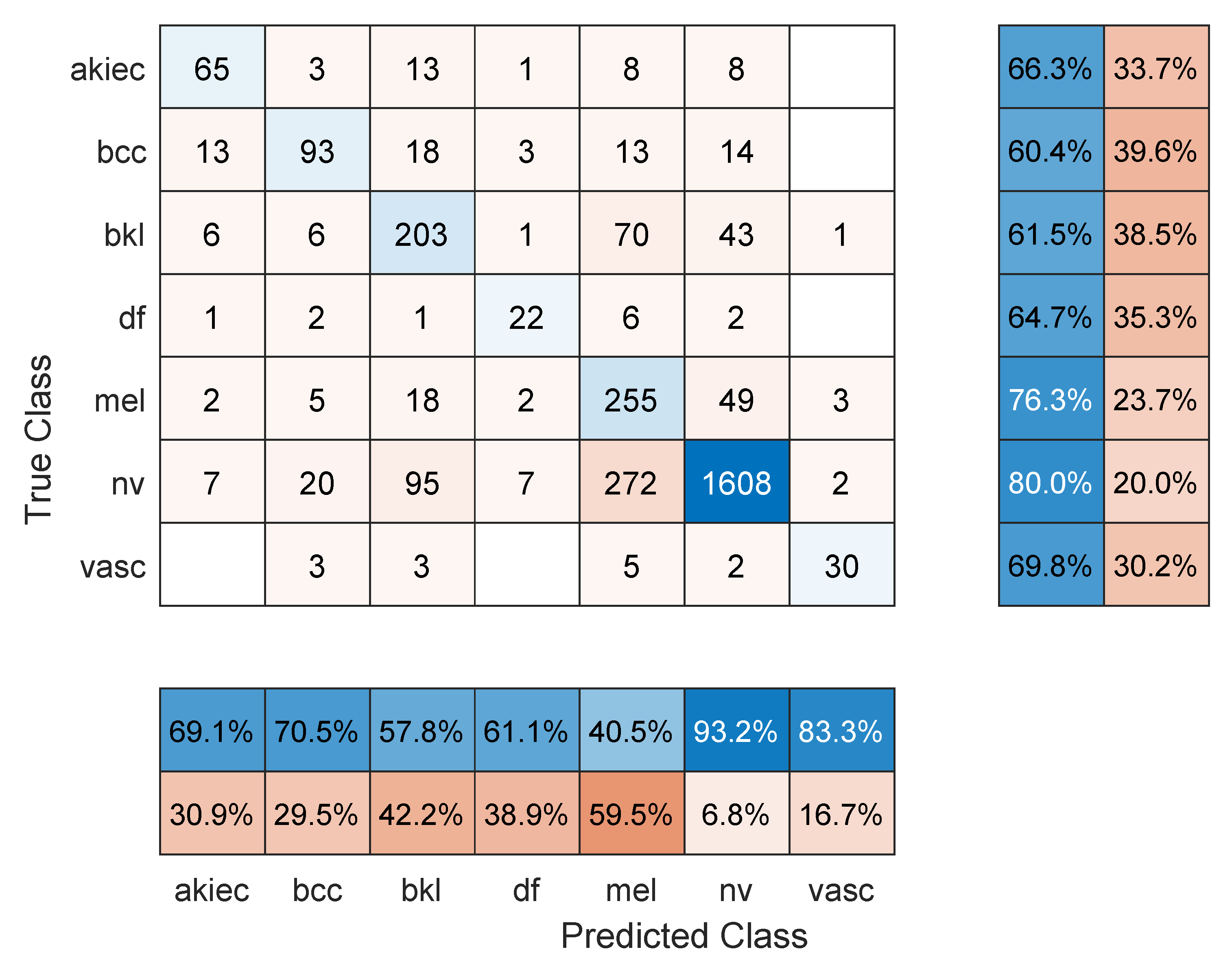 Sensors 22 04963 g008 550