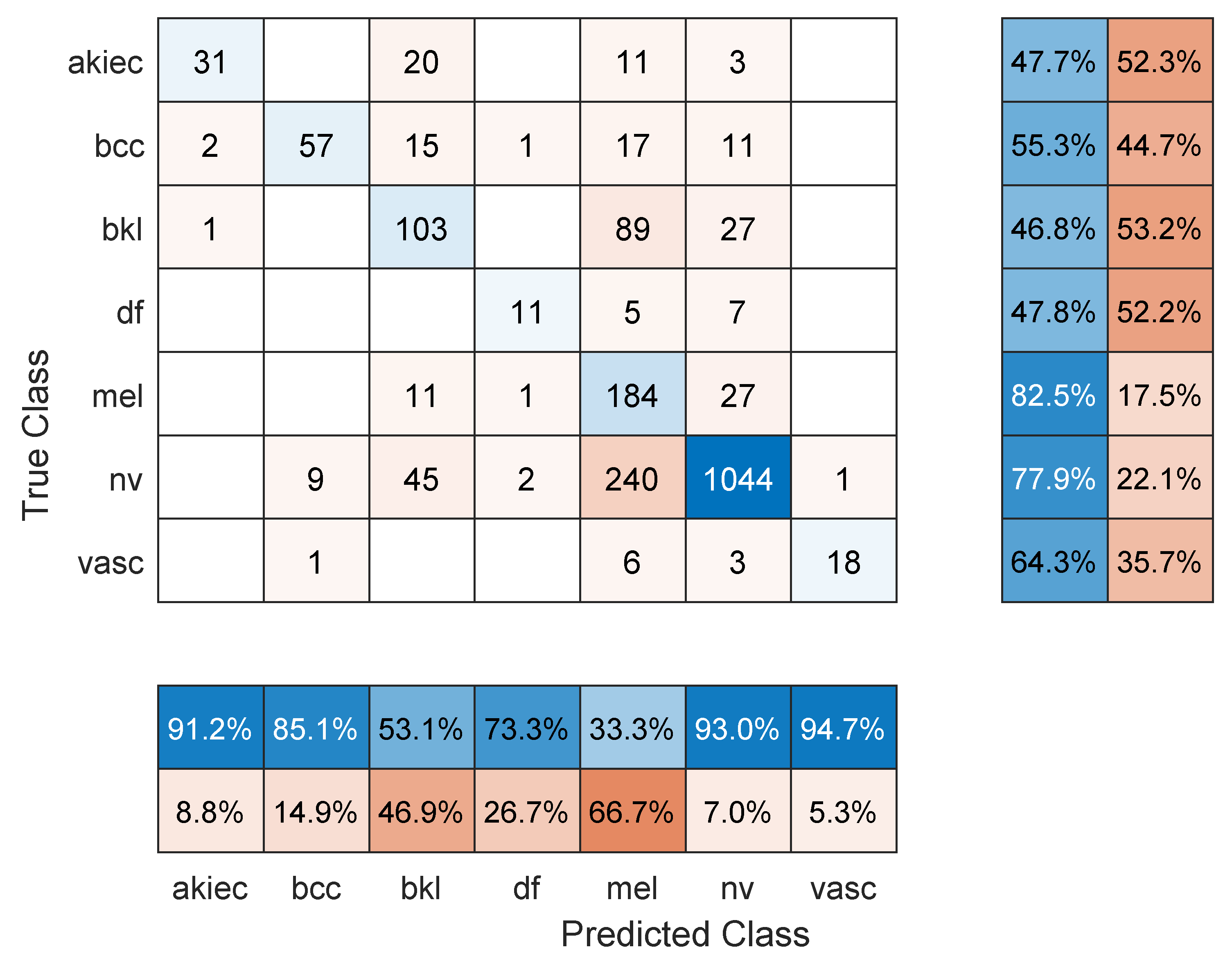 Sensors 22 04963 g009 550