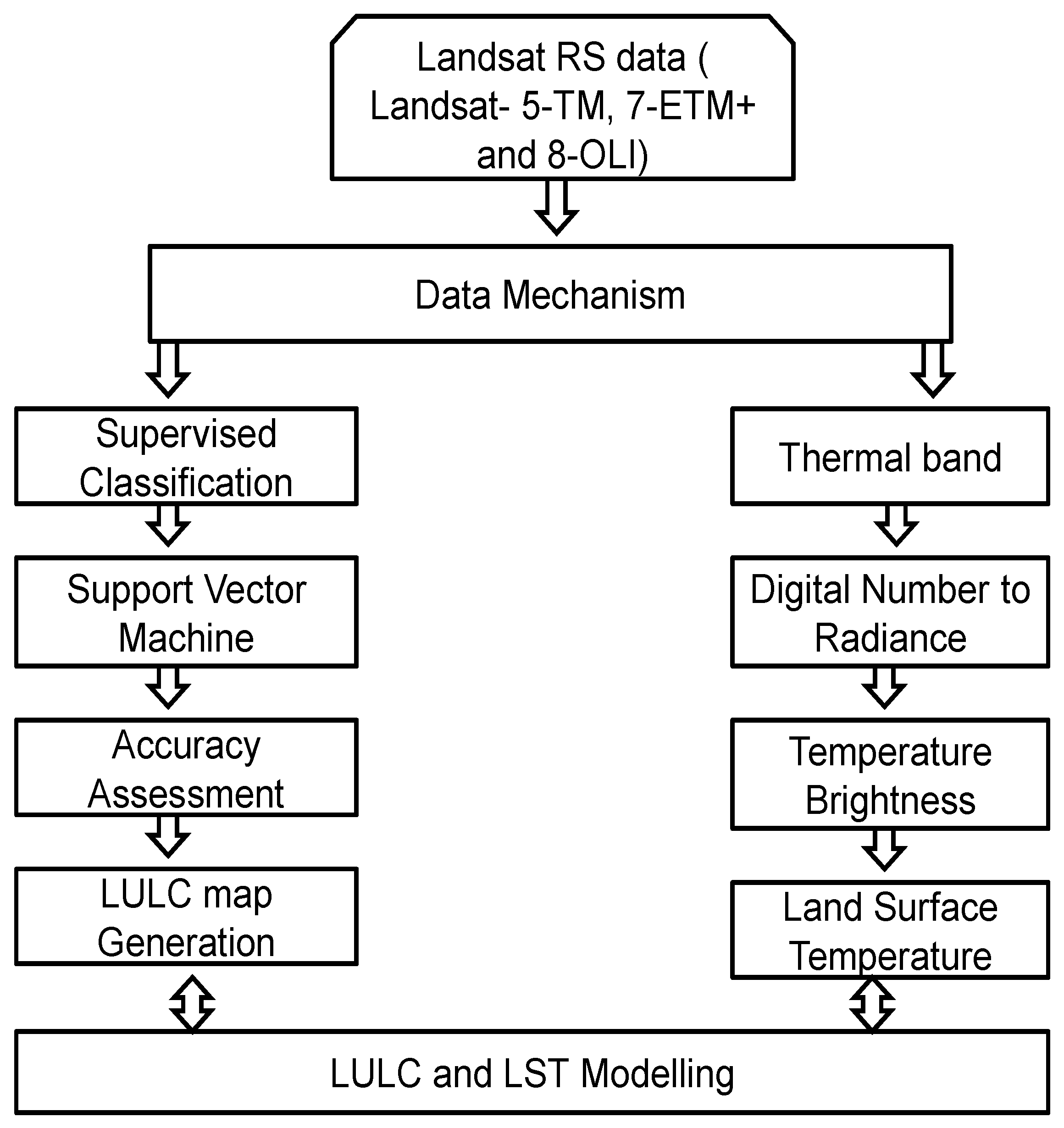 Sensors 22 04965 g002 550