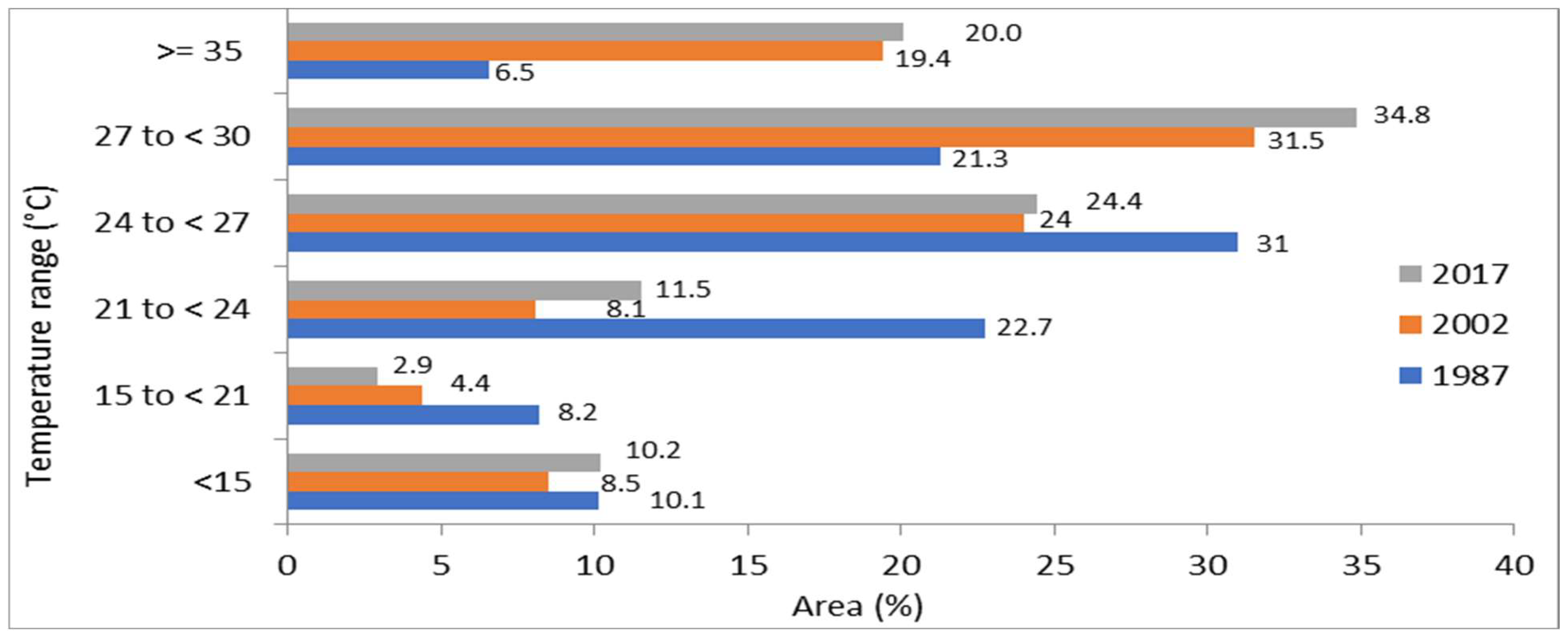 Sensors 22 04965 g006 550