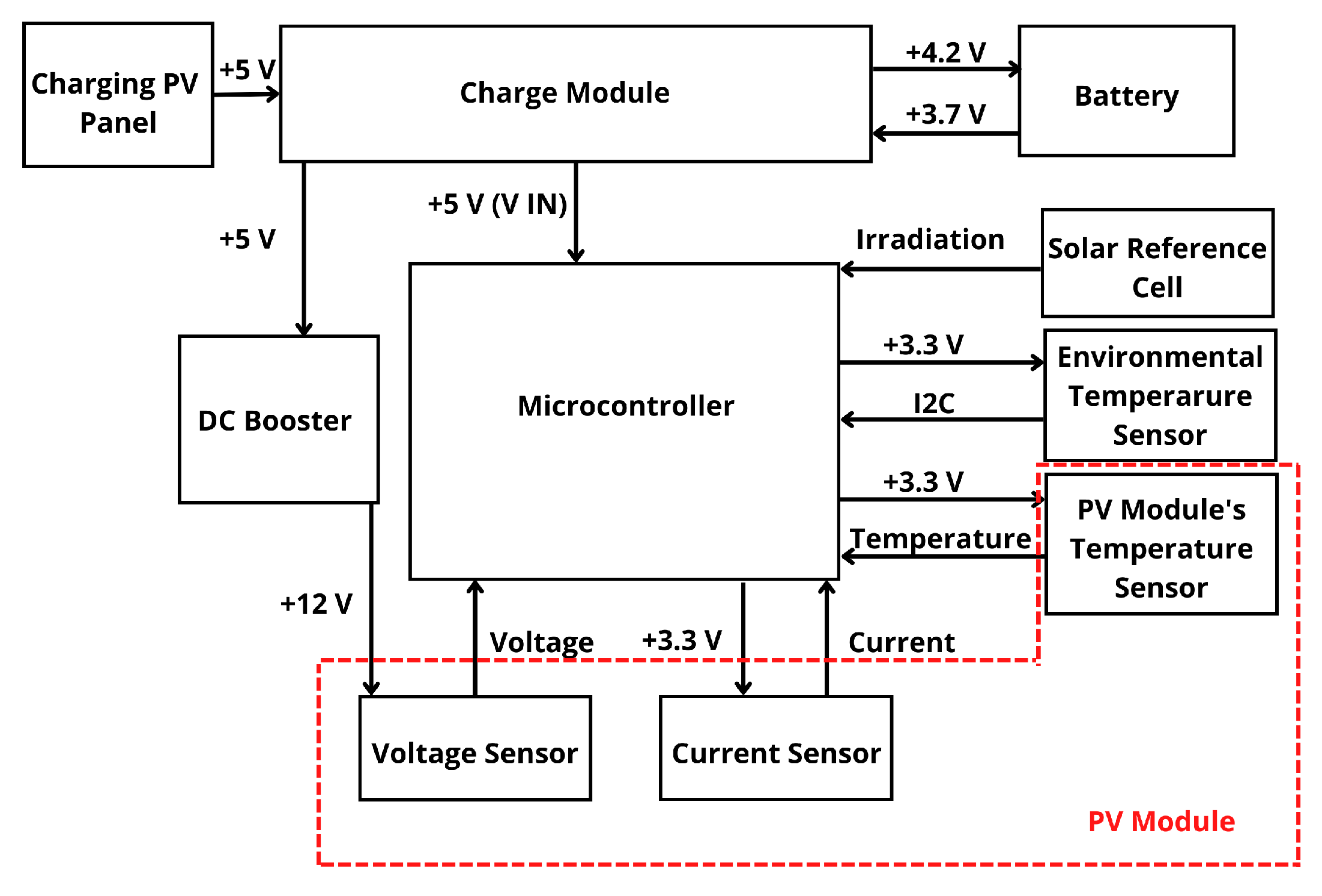 Sensors 22 04966 g008