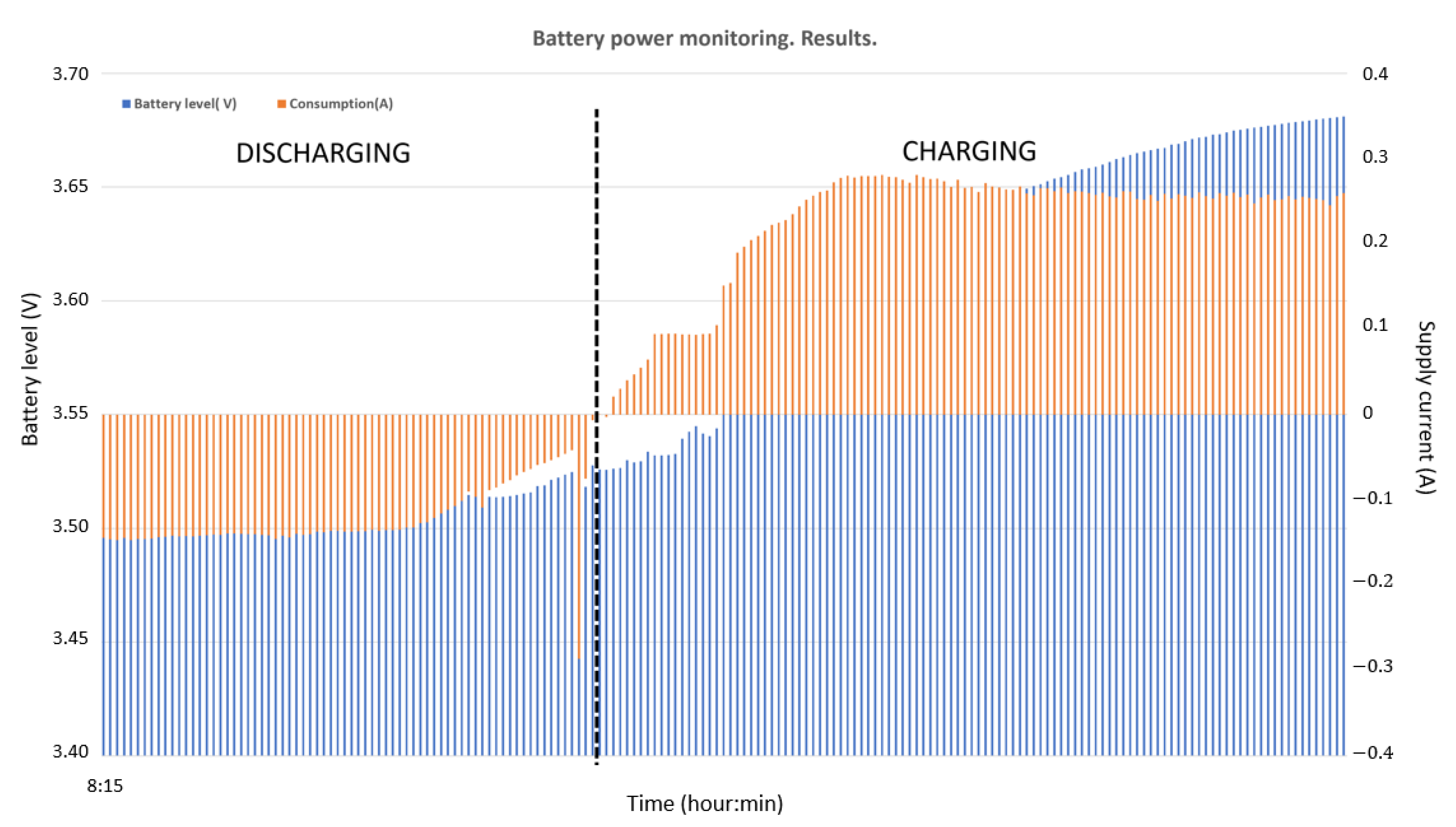 Sensors 22 04966 g012