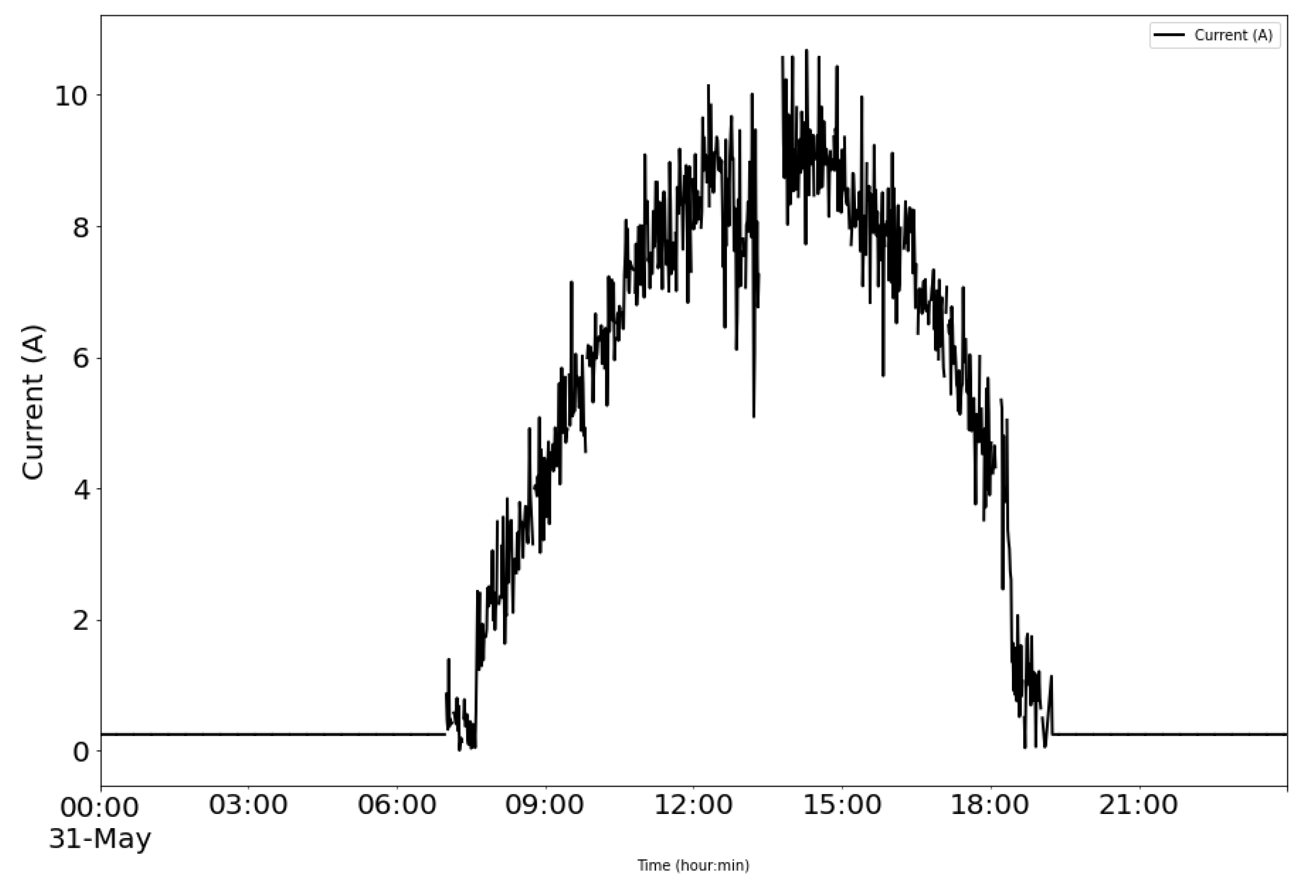 Sensors 22 04966 g015