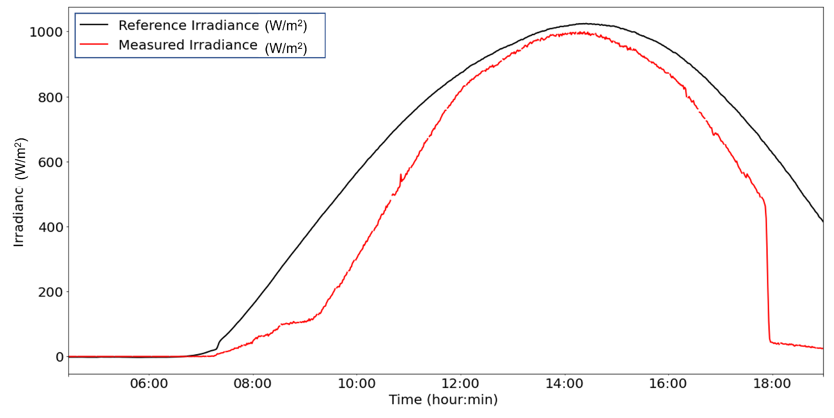 Sensors 22 04966 g016