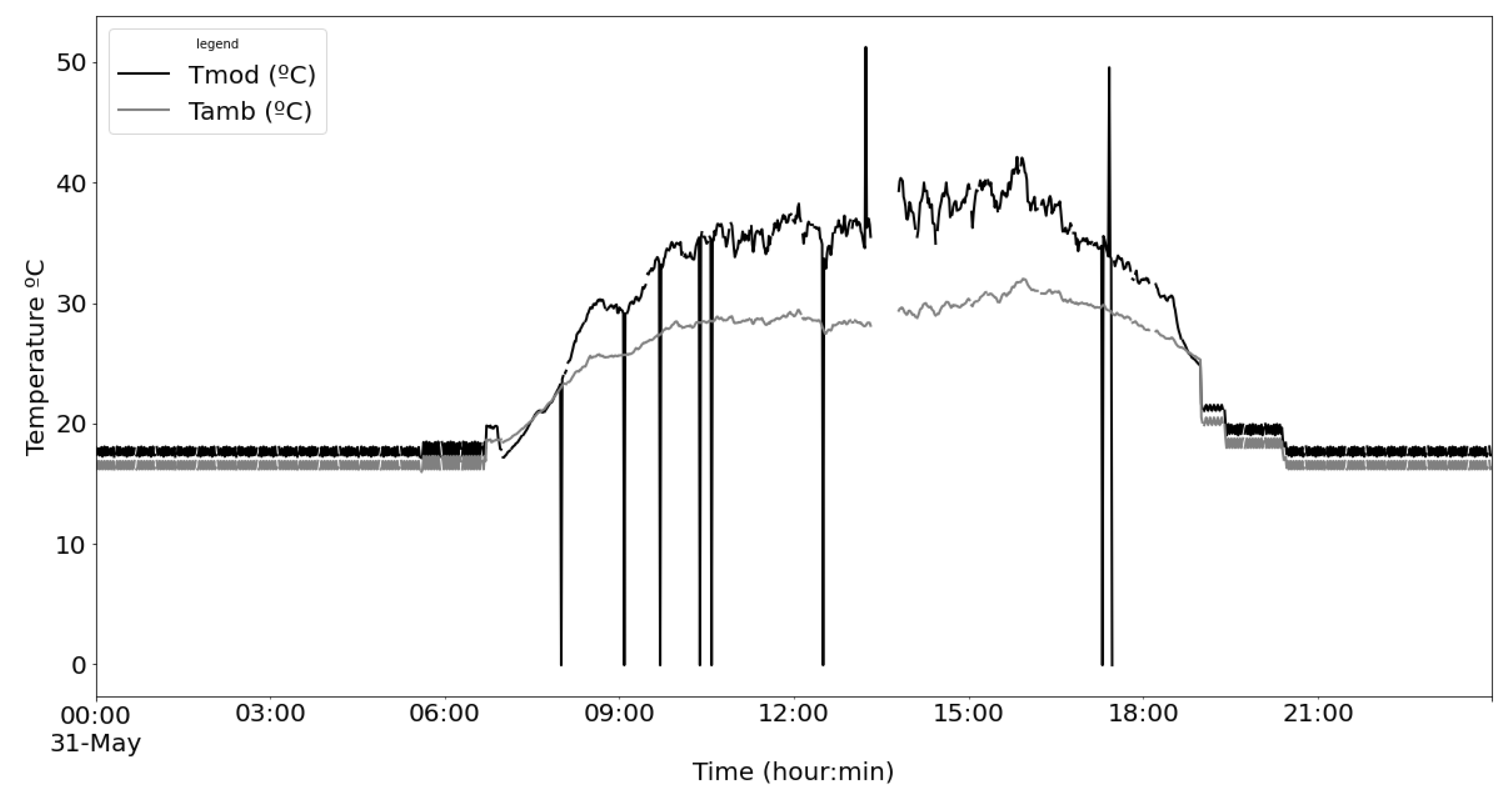 Sensors 22 04966 g017