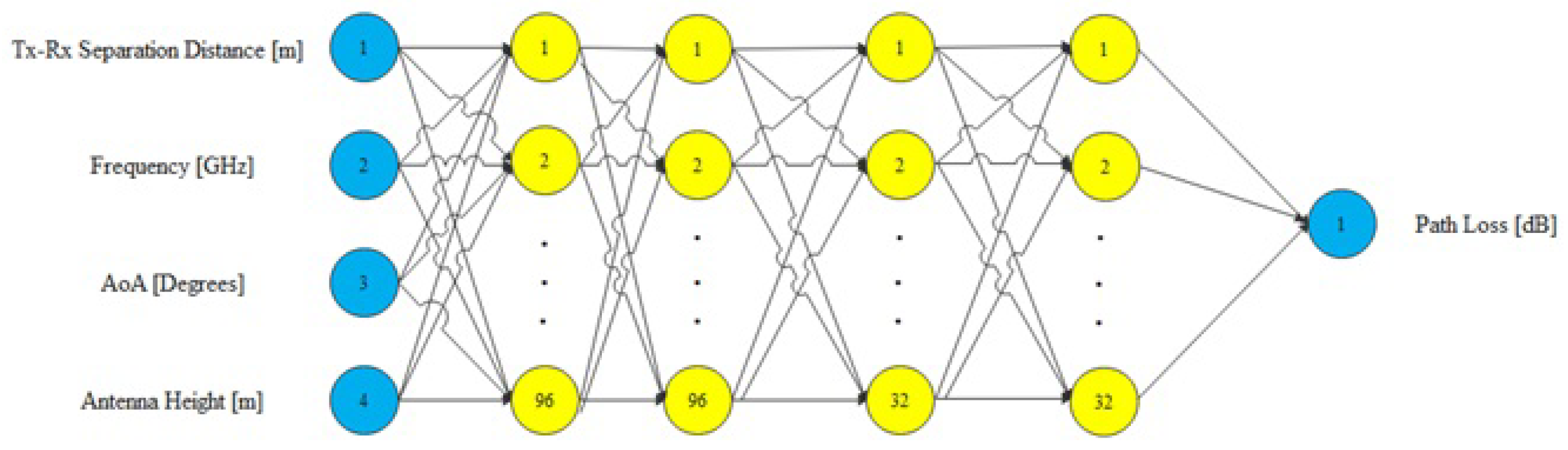 Sensors 22 04967 g004 550