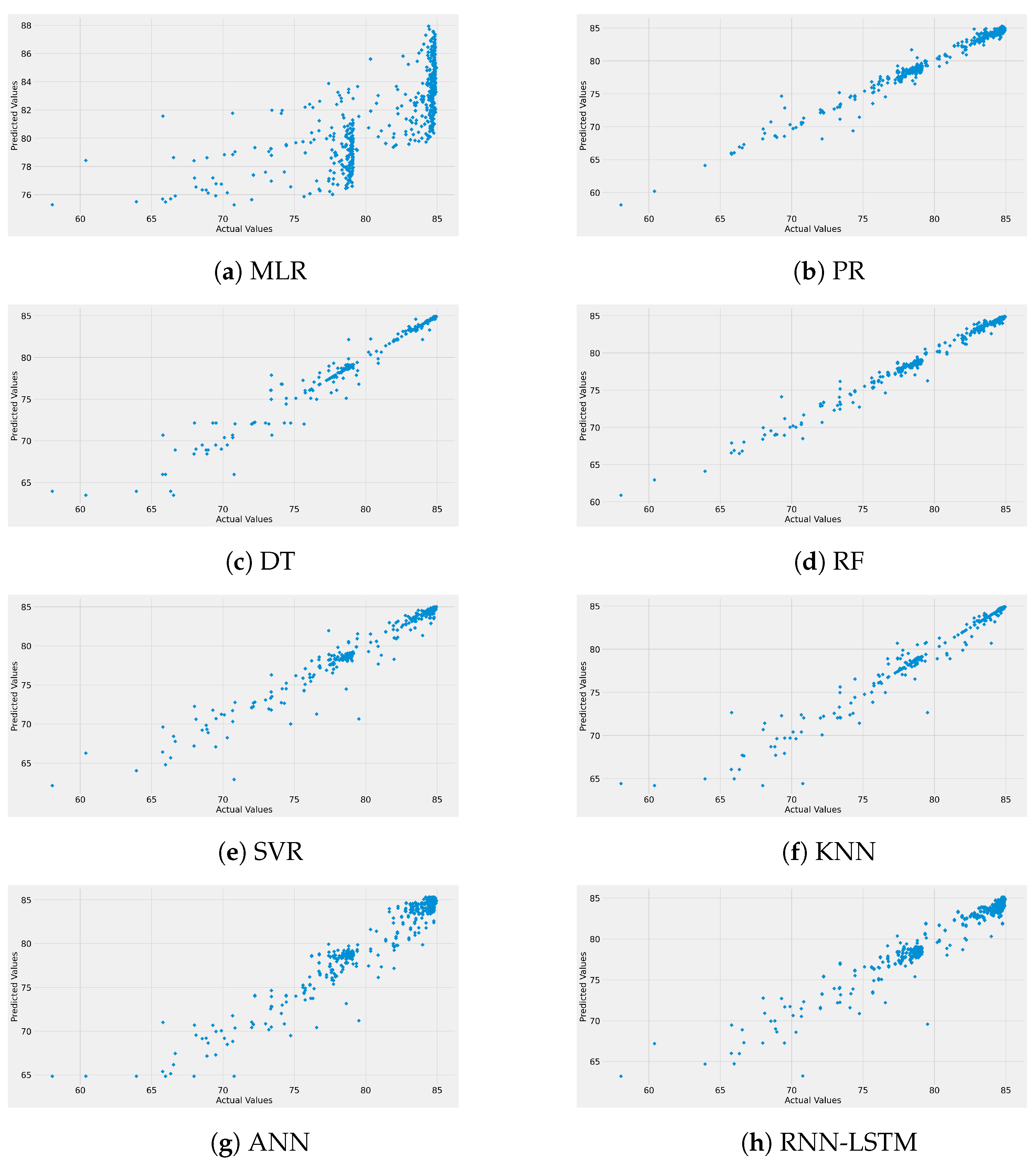 Sensors 22 04967 g008 550
