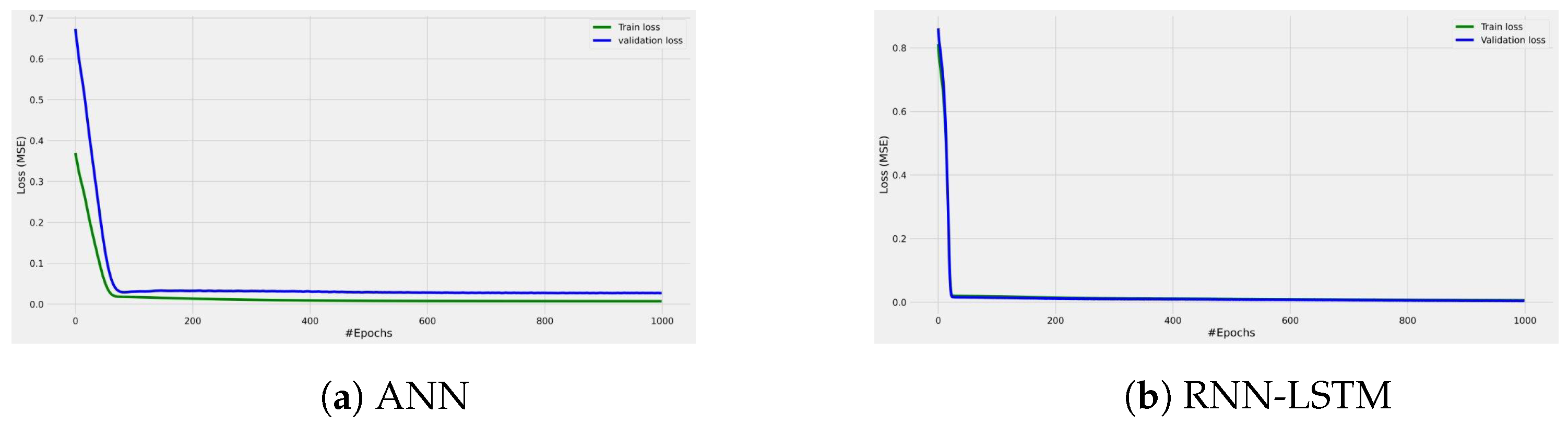 Sensors 22 04967 g009 550