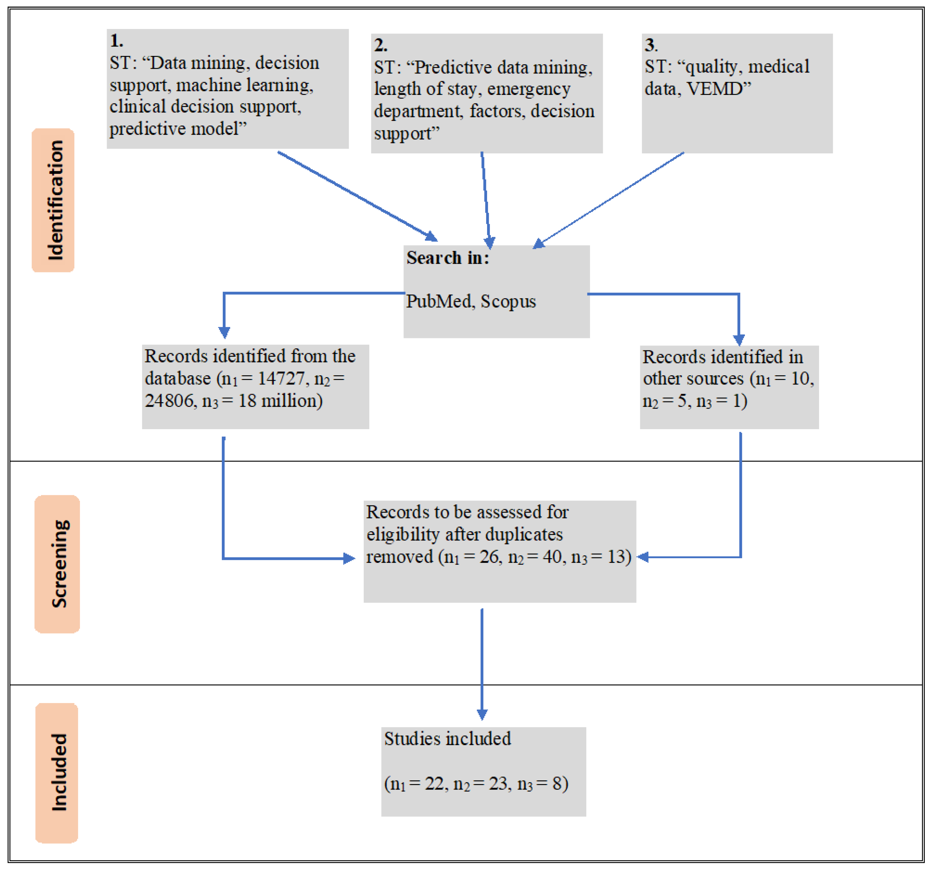 Sensors 22 04968 g001 550