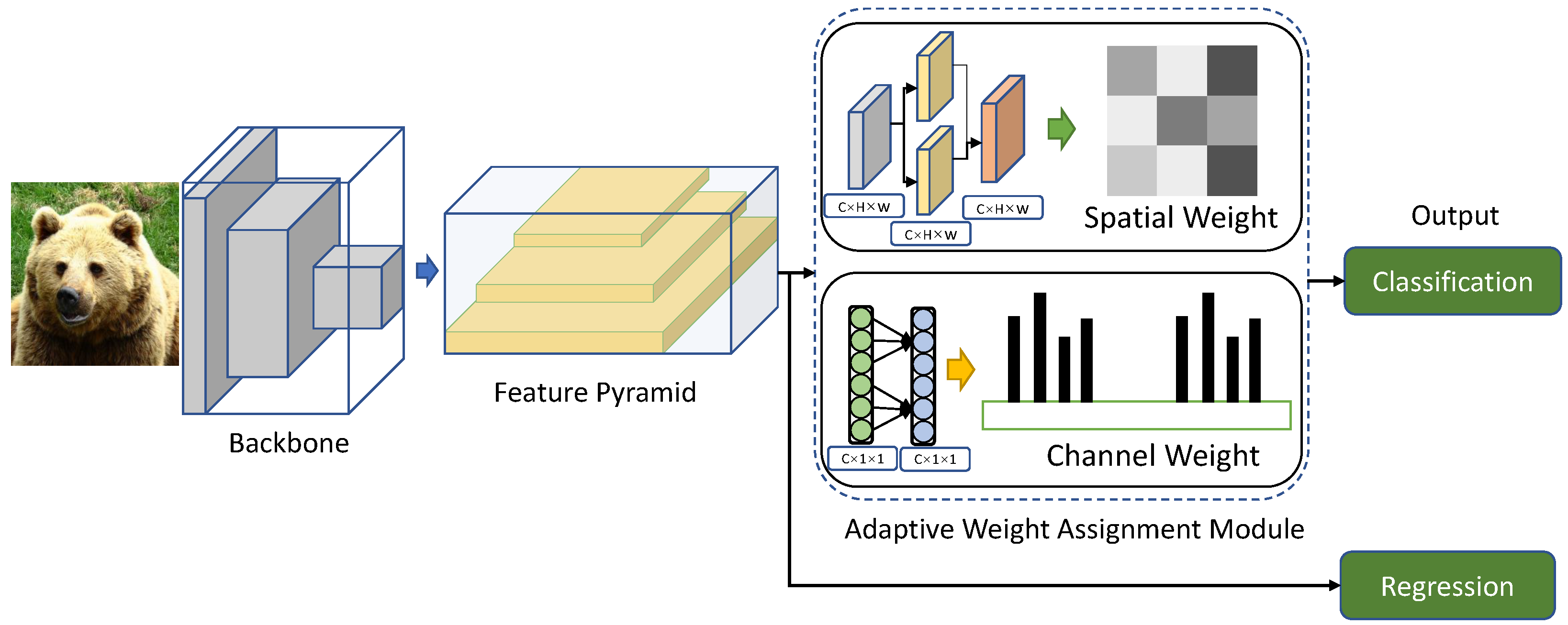 Sensors 22 04971 g002 550