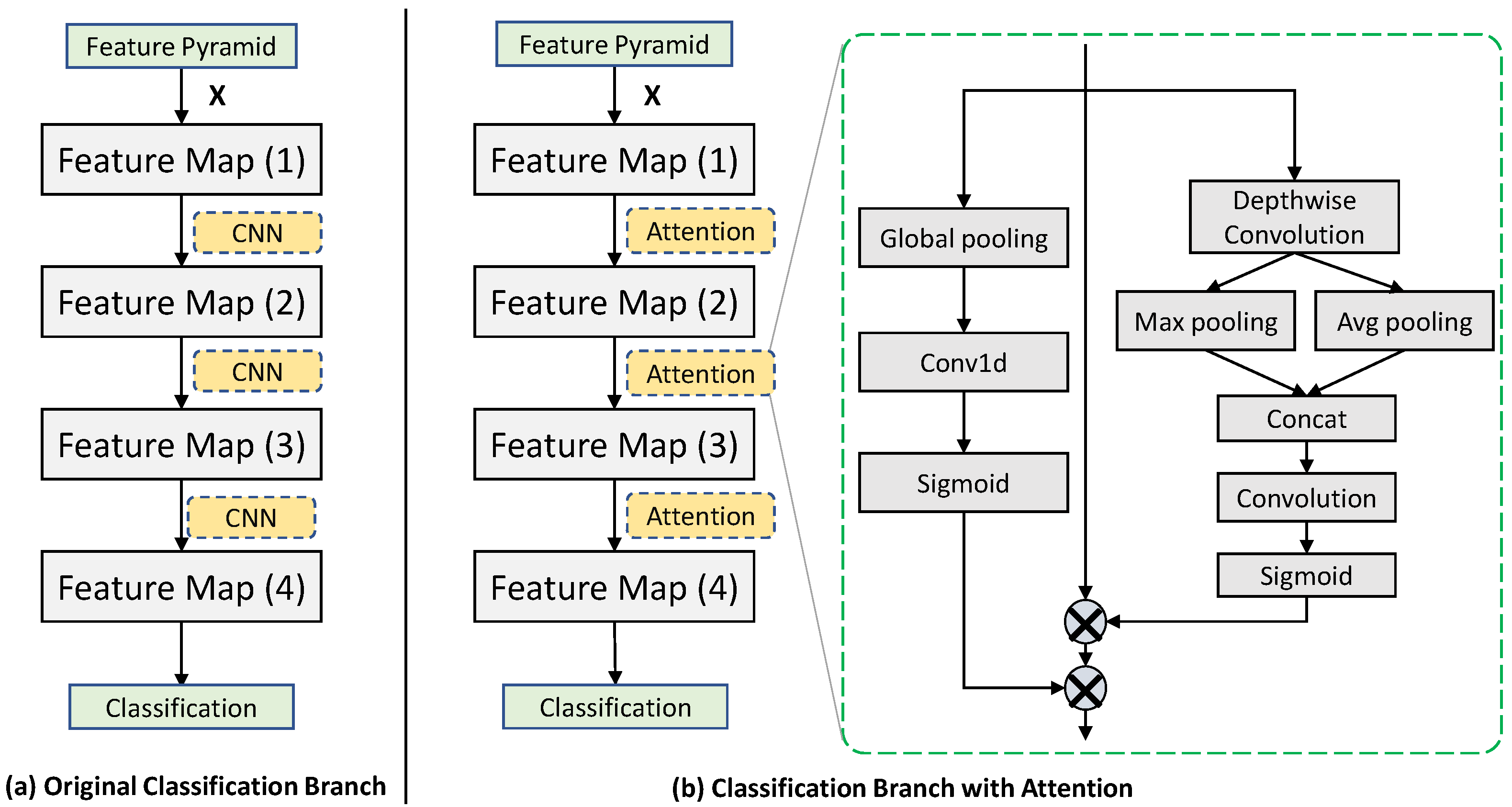 Sensors 22 04971 g004 550