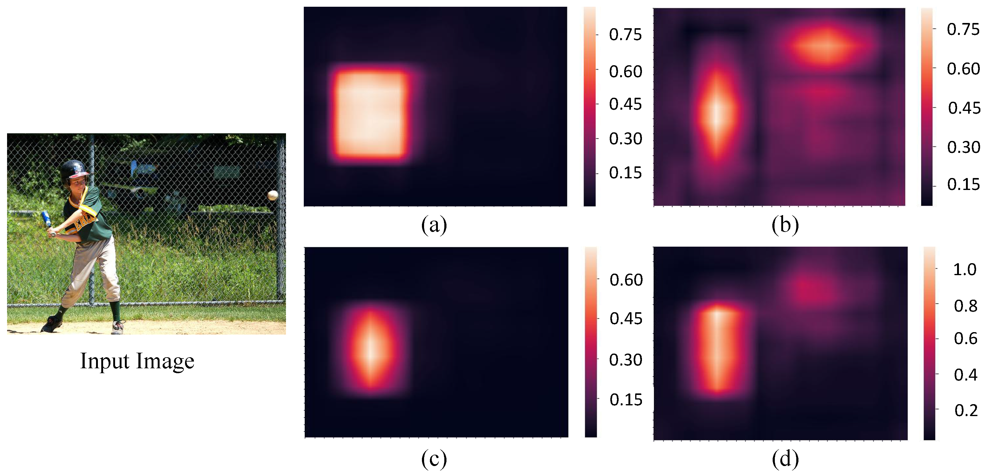 Sensors 22 04971 g005 550