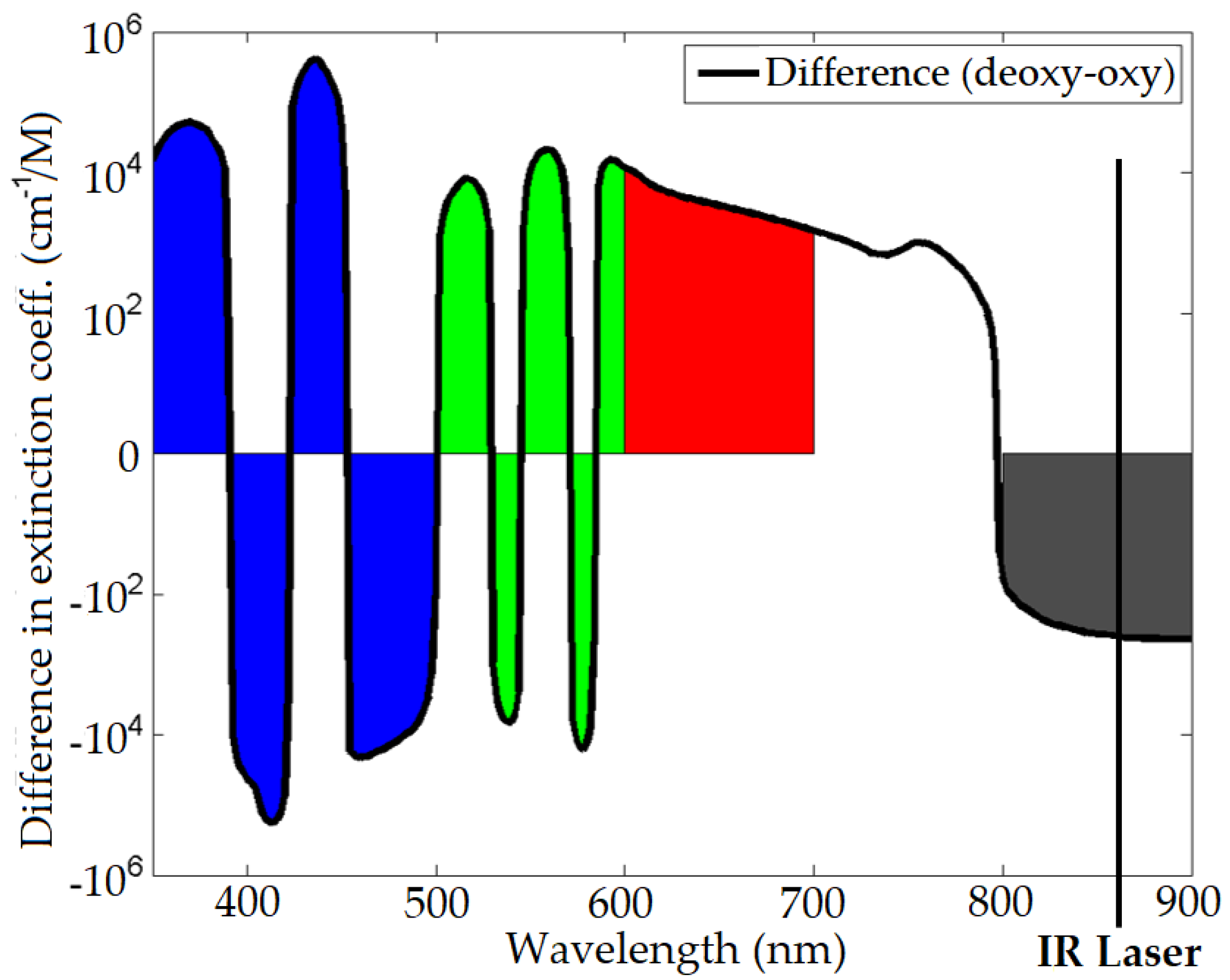 Sensors 22 04974 g004 550
