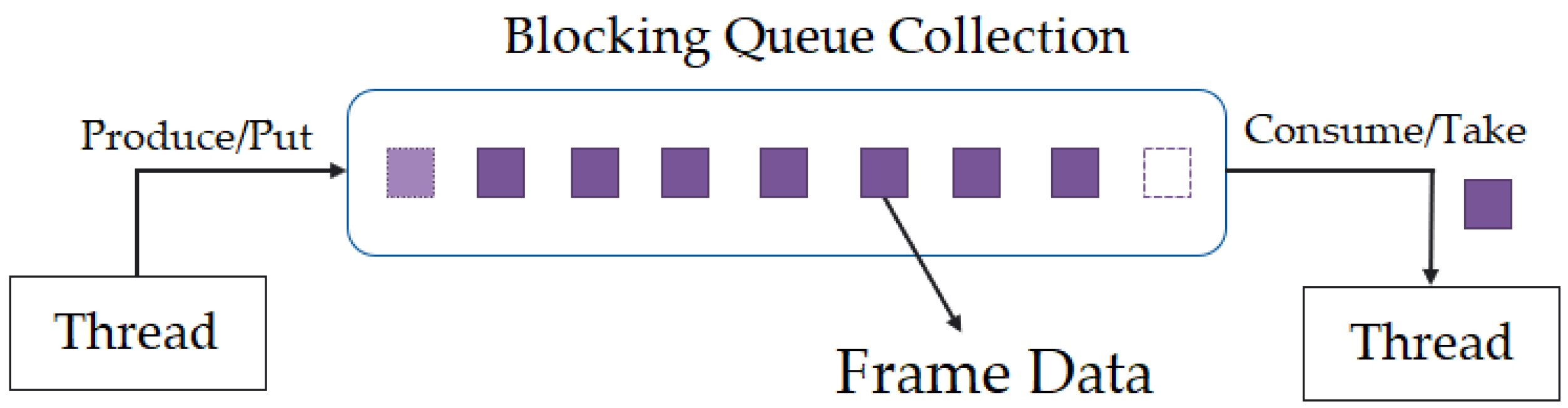 Sensors 22 04974 g010 550