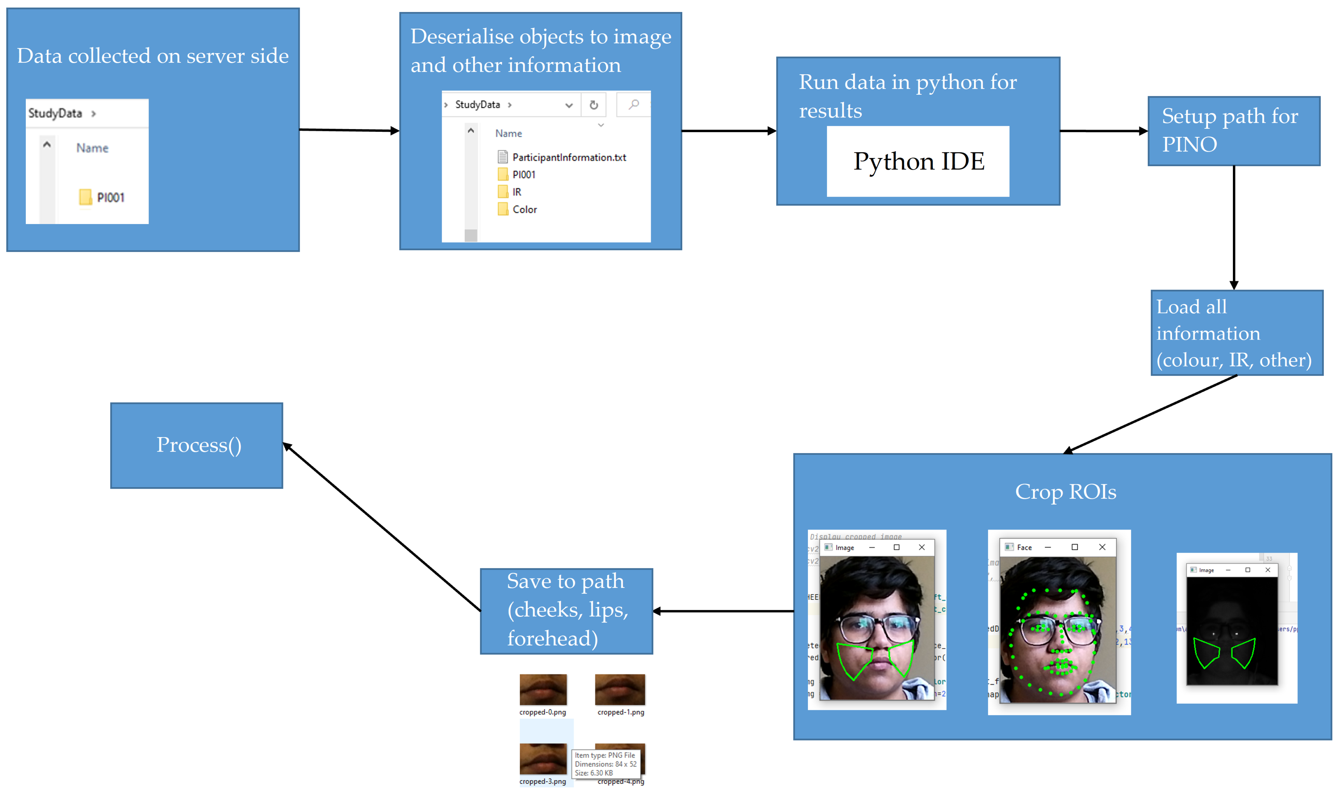 Sensors 22 04974 g011 550