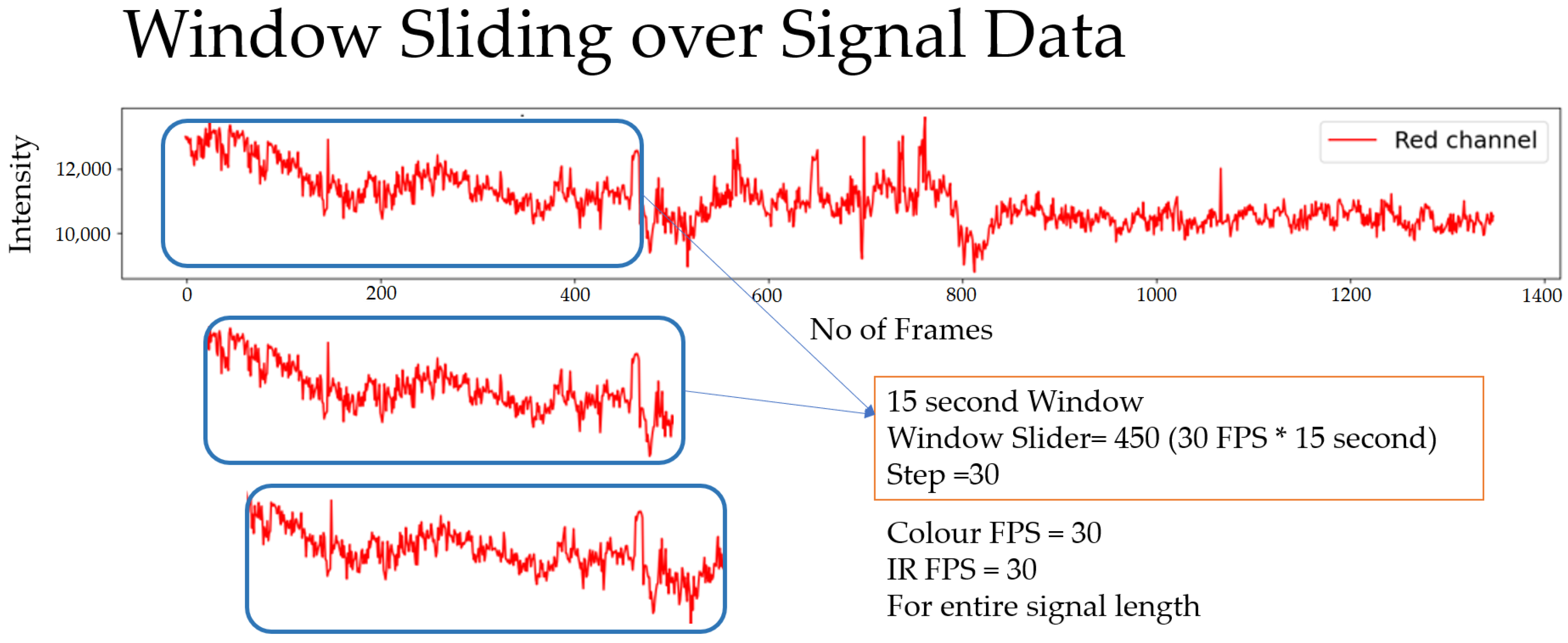 Sensors 22 04974 g015 550