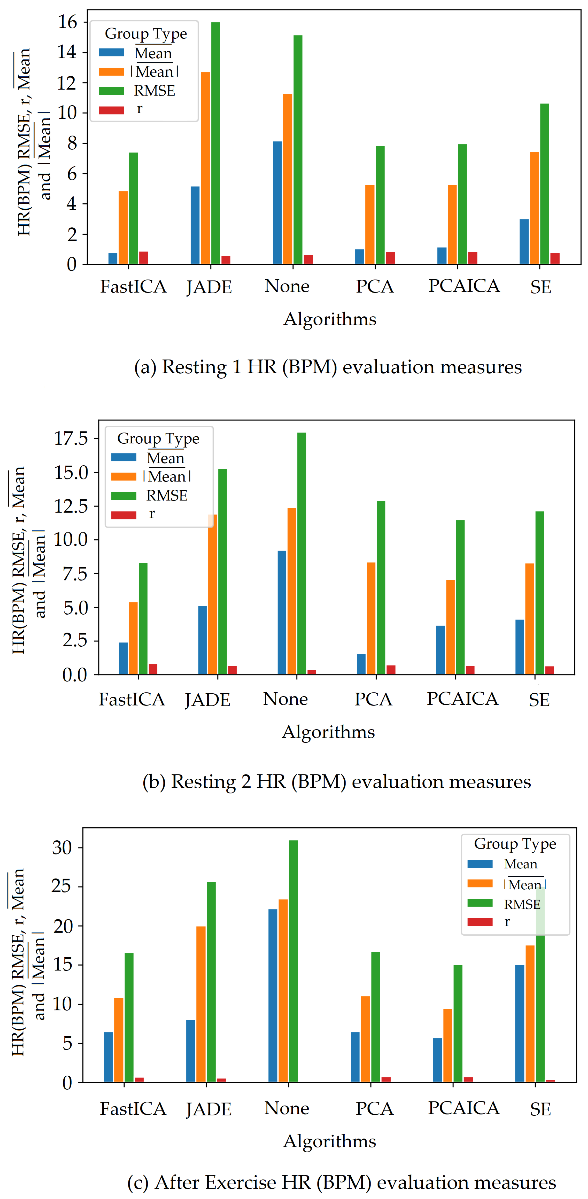Sensors 22 04974 g018 550