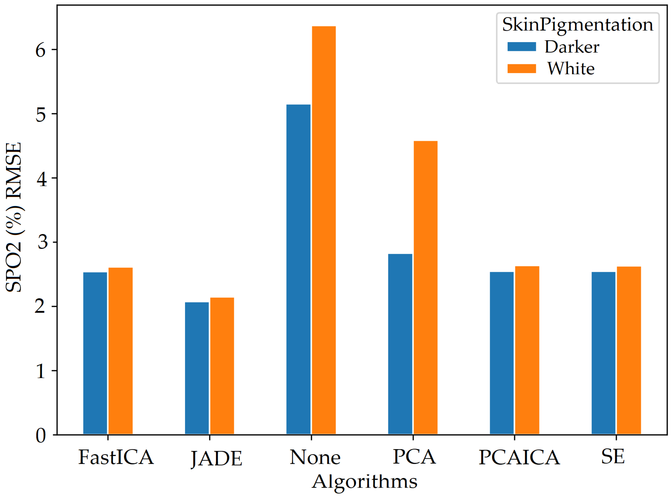 Sensors 22 04974 g022 550