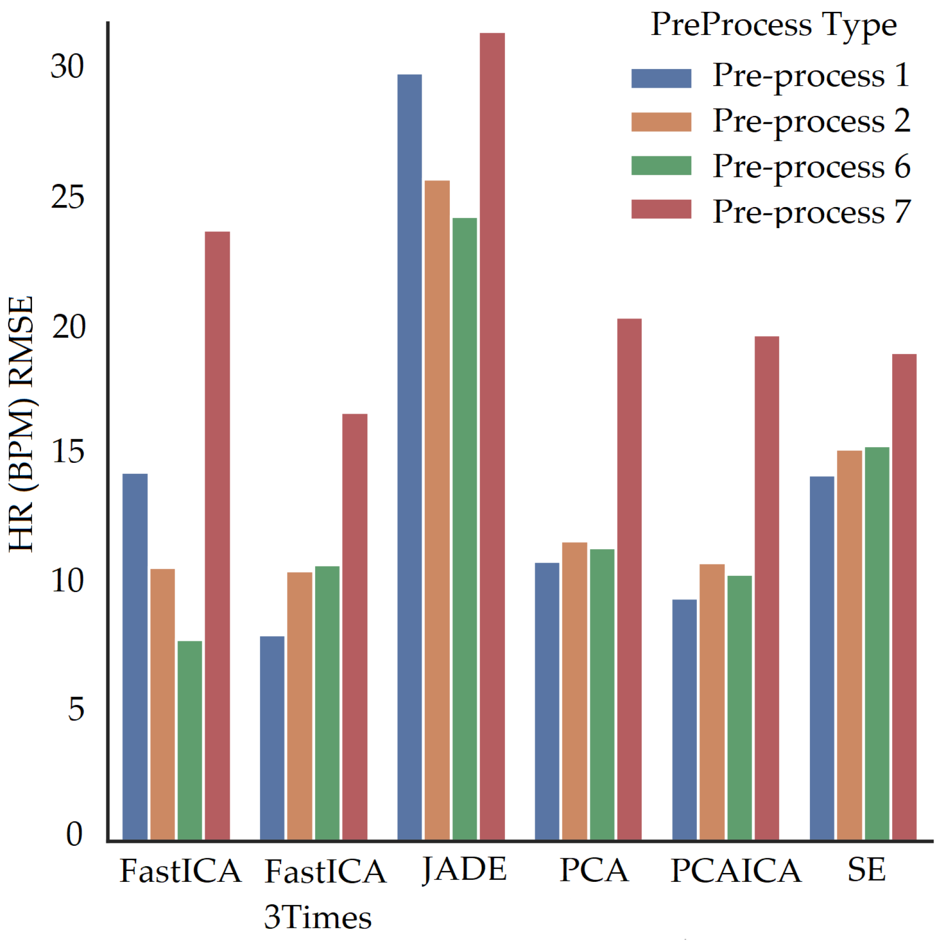 Sensors 22 04974 g025 550