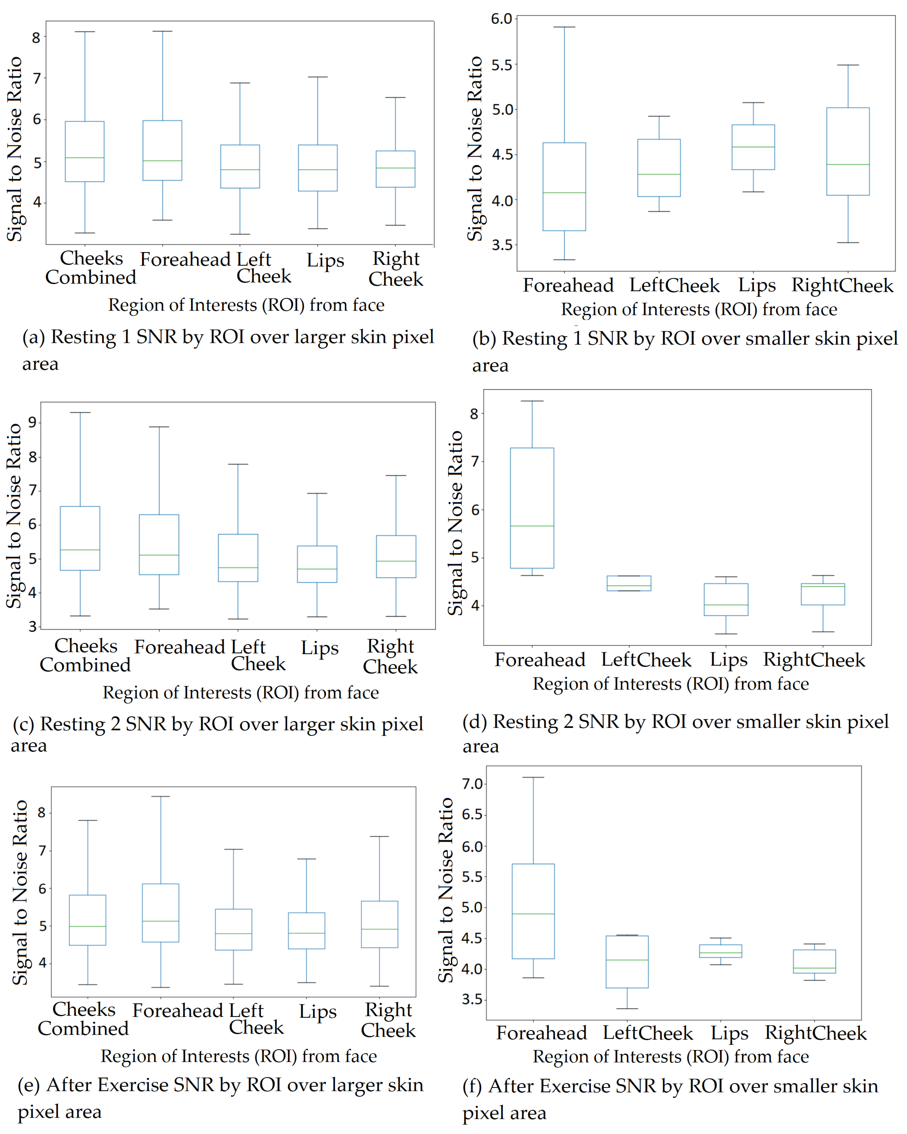 Sensors 22 04974 g026 550