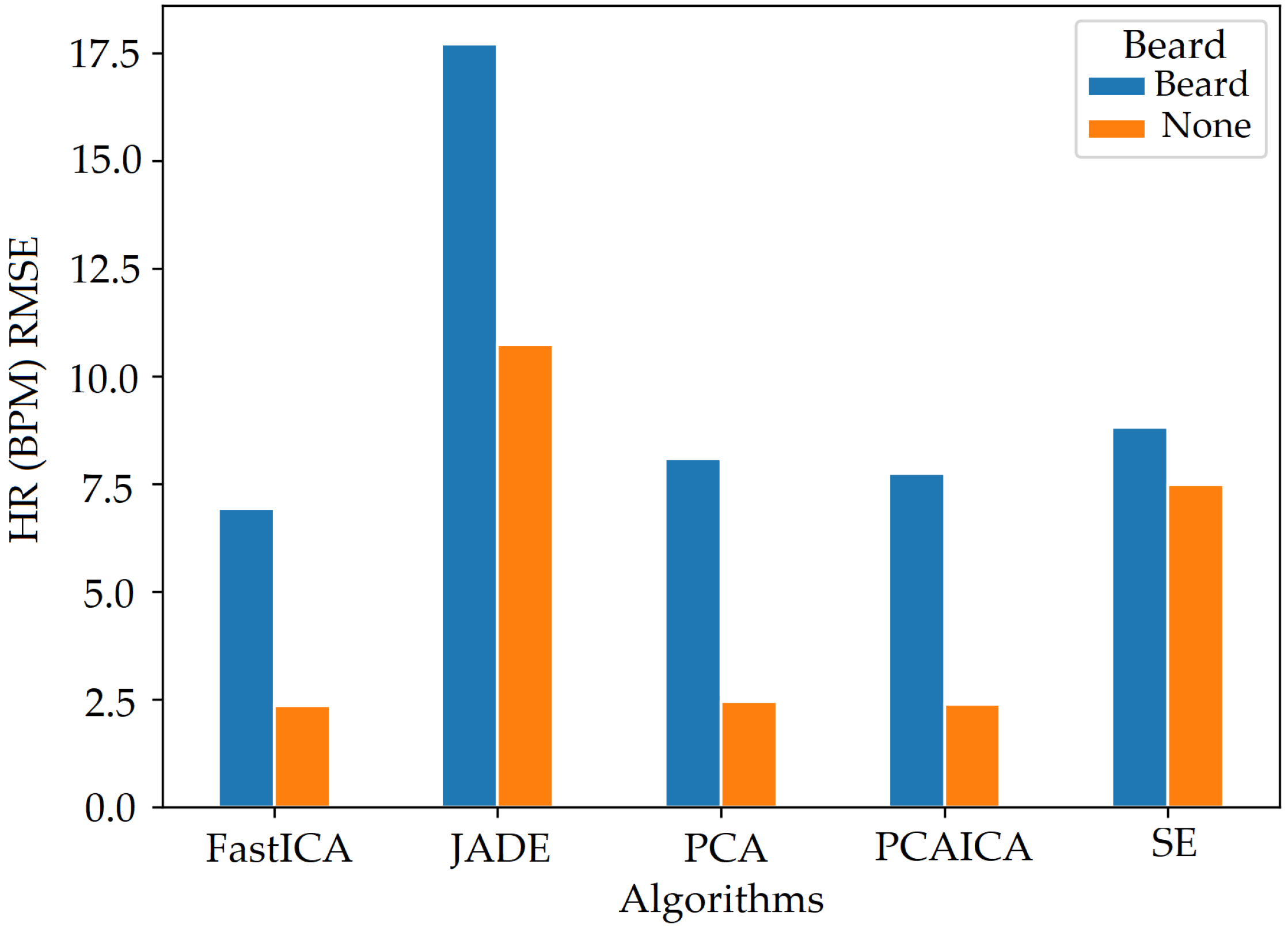 Sensors 22 04974 g033 550