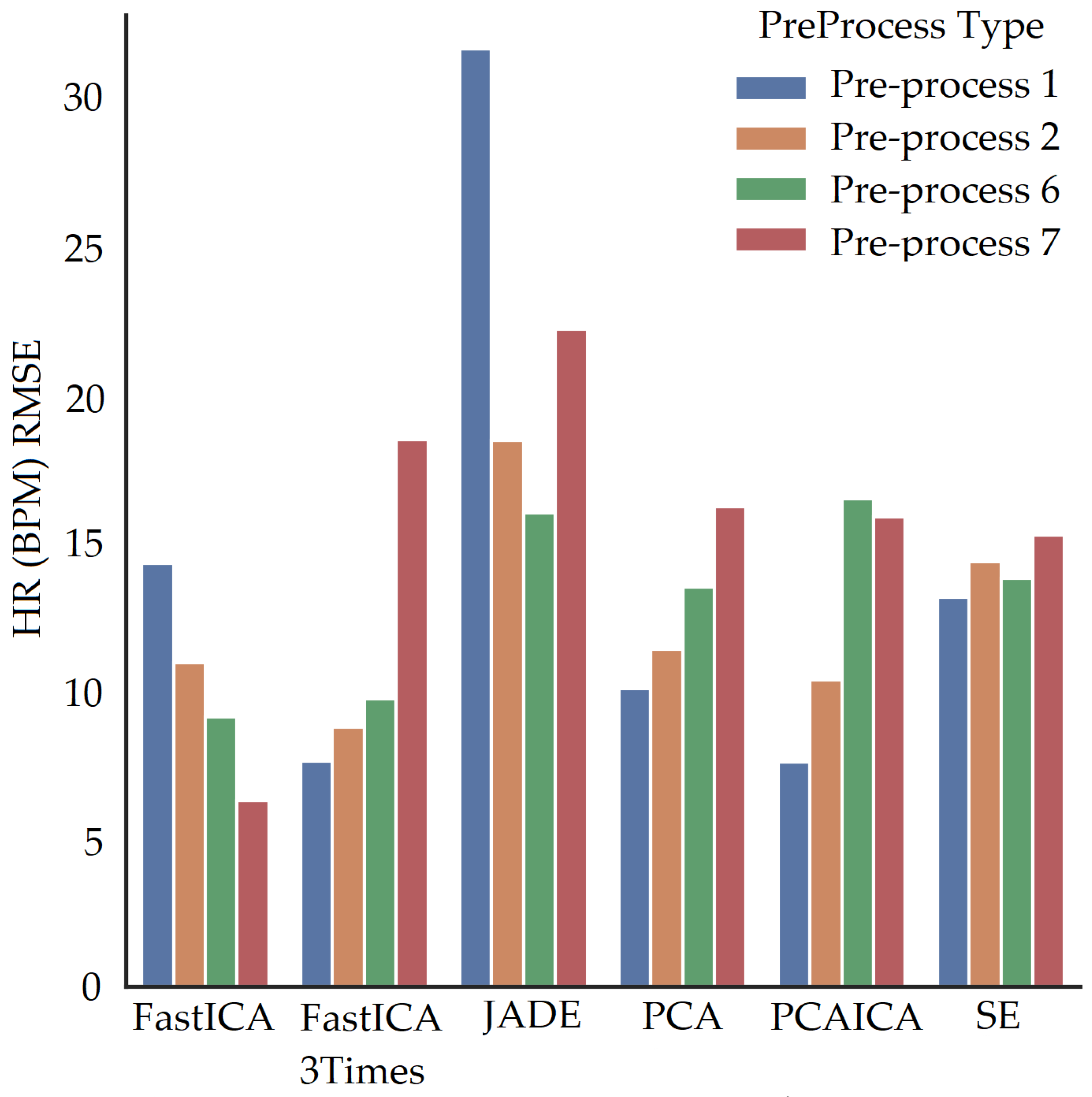 Sensors 22 04974 g035 550