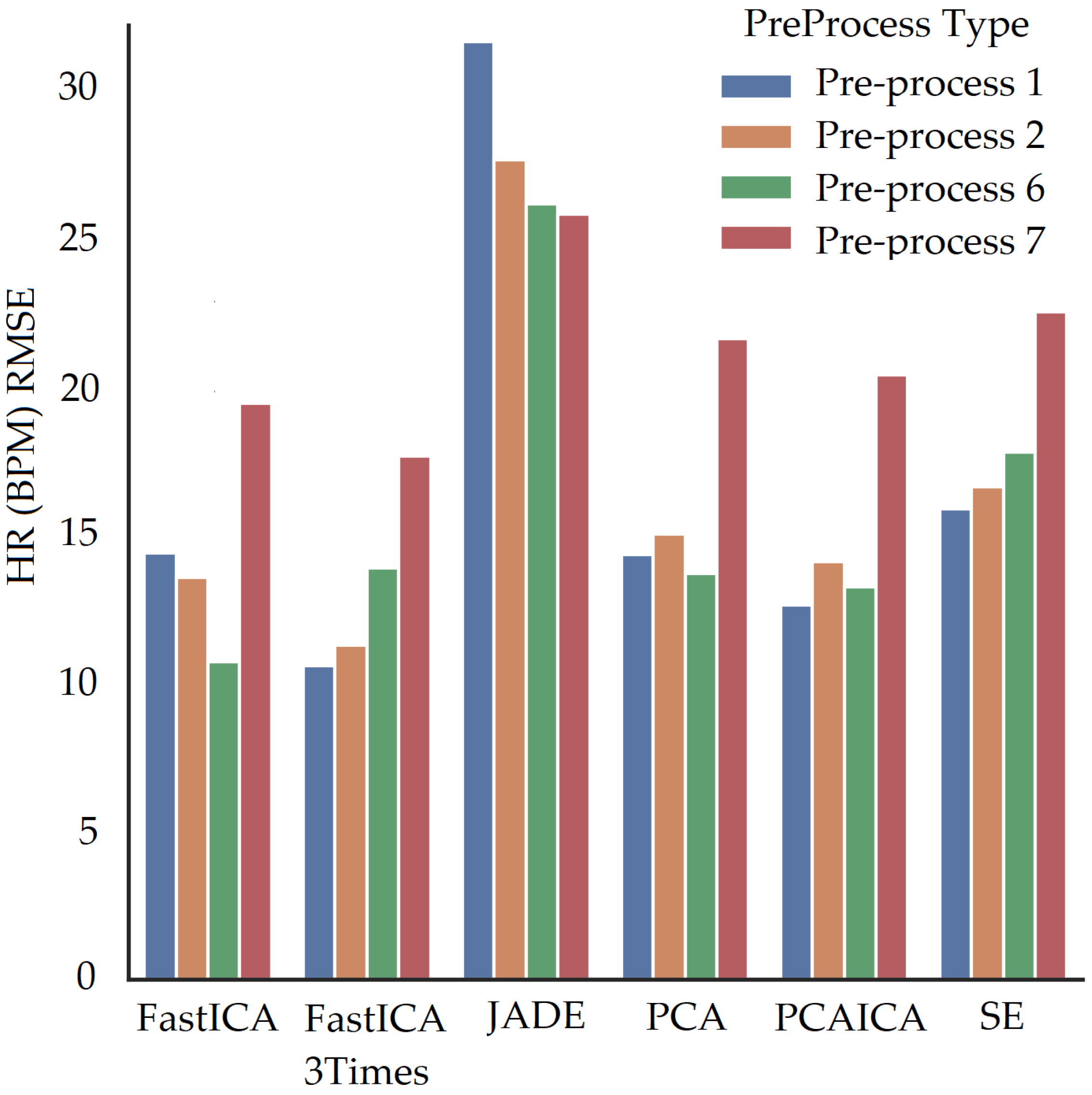 Sensors 22 04974 g036 550