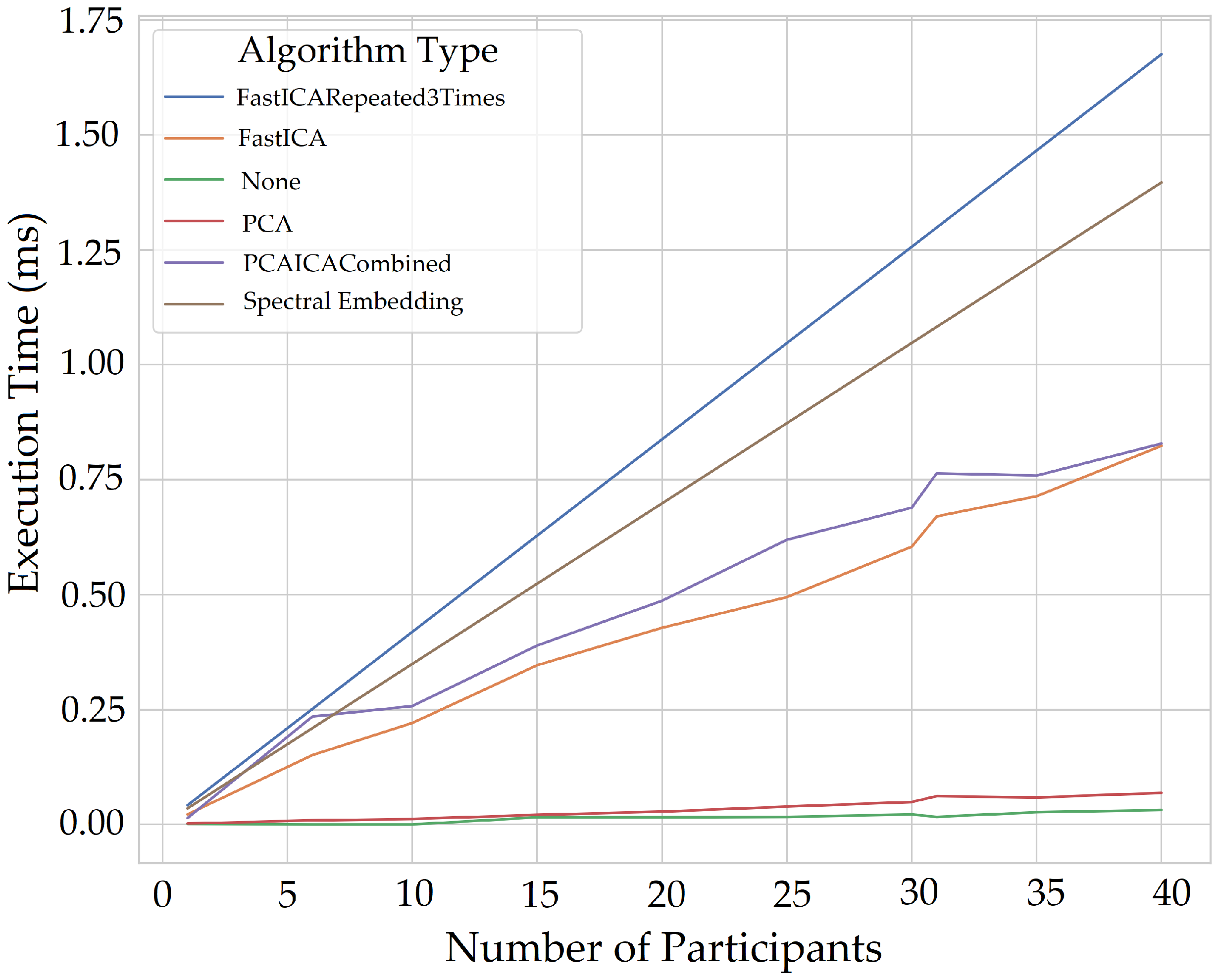Sensors 22 04974 g040 550