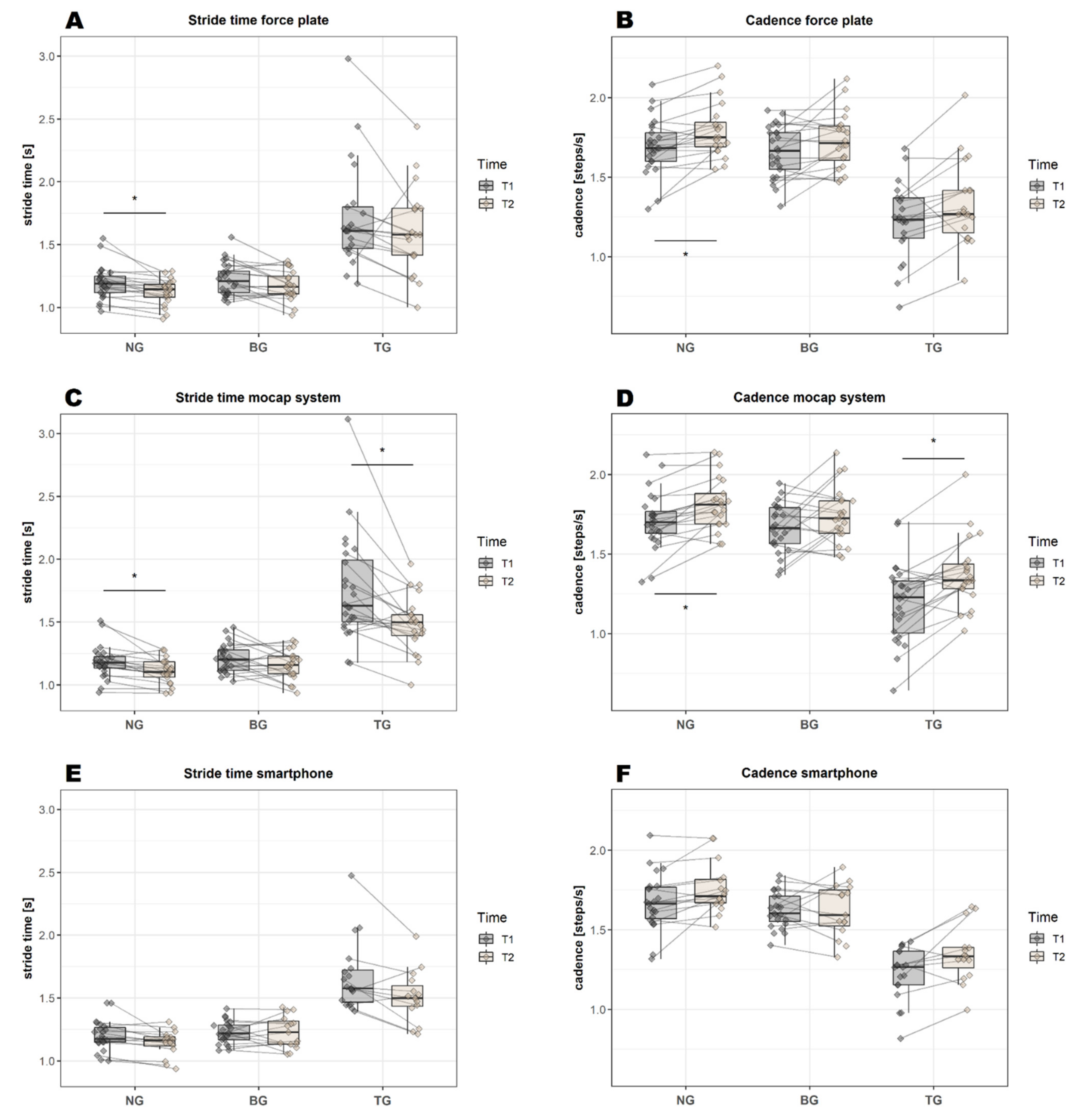 Sensors 22 04975 g003
