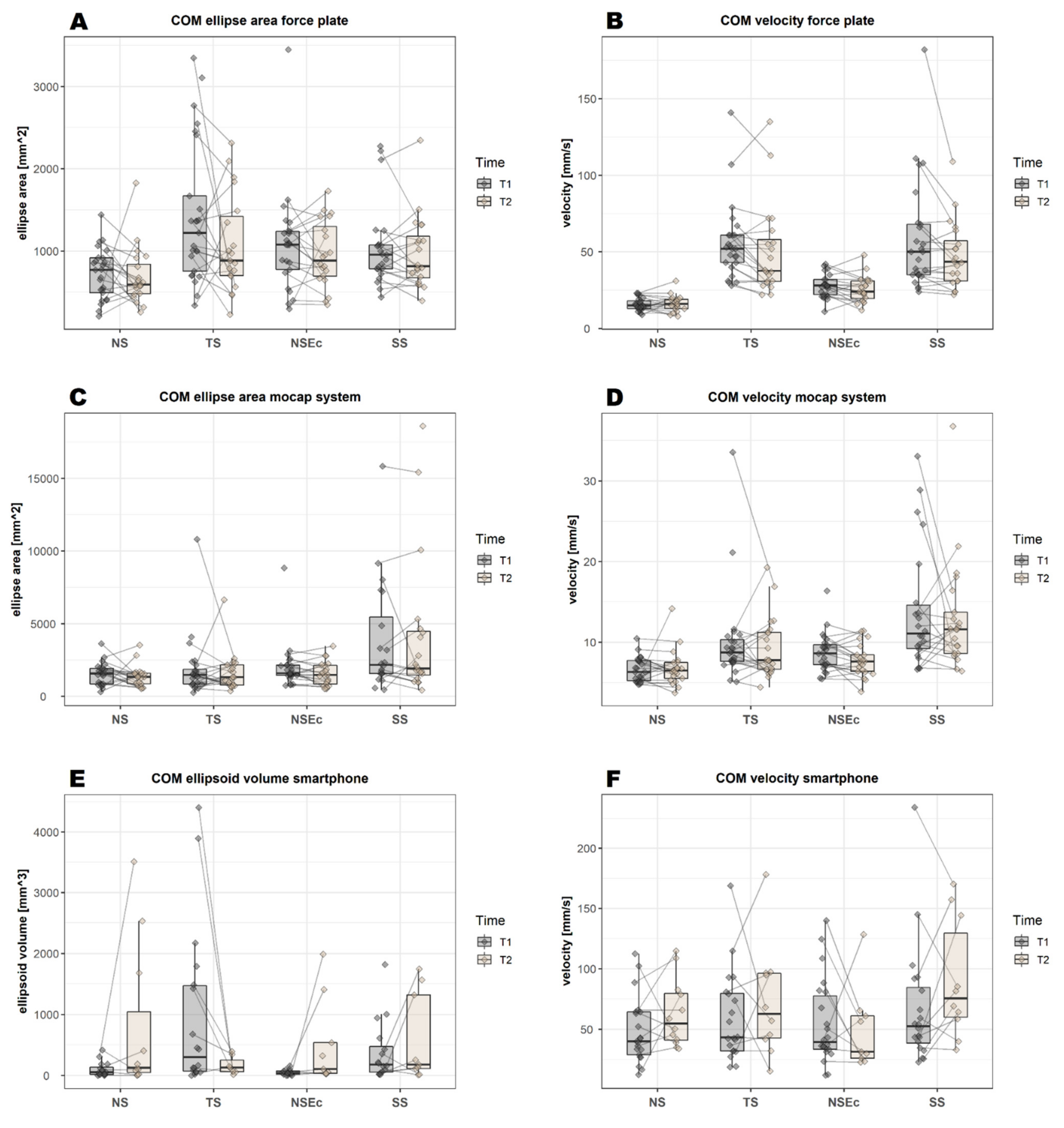 Sensors 22 04975 g005