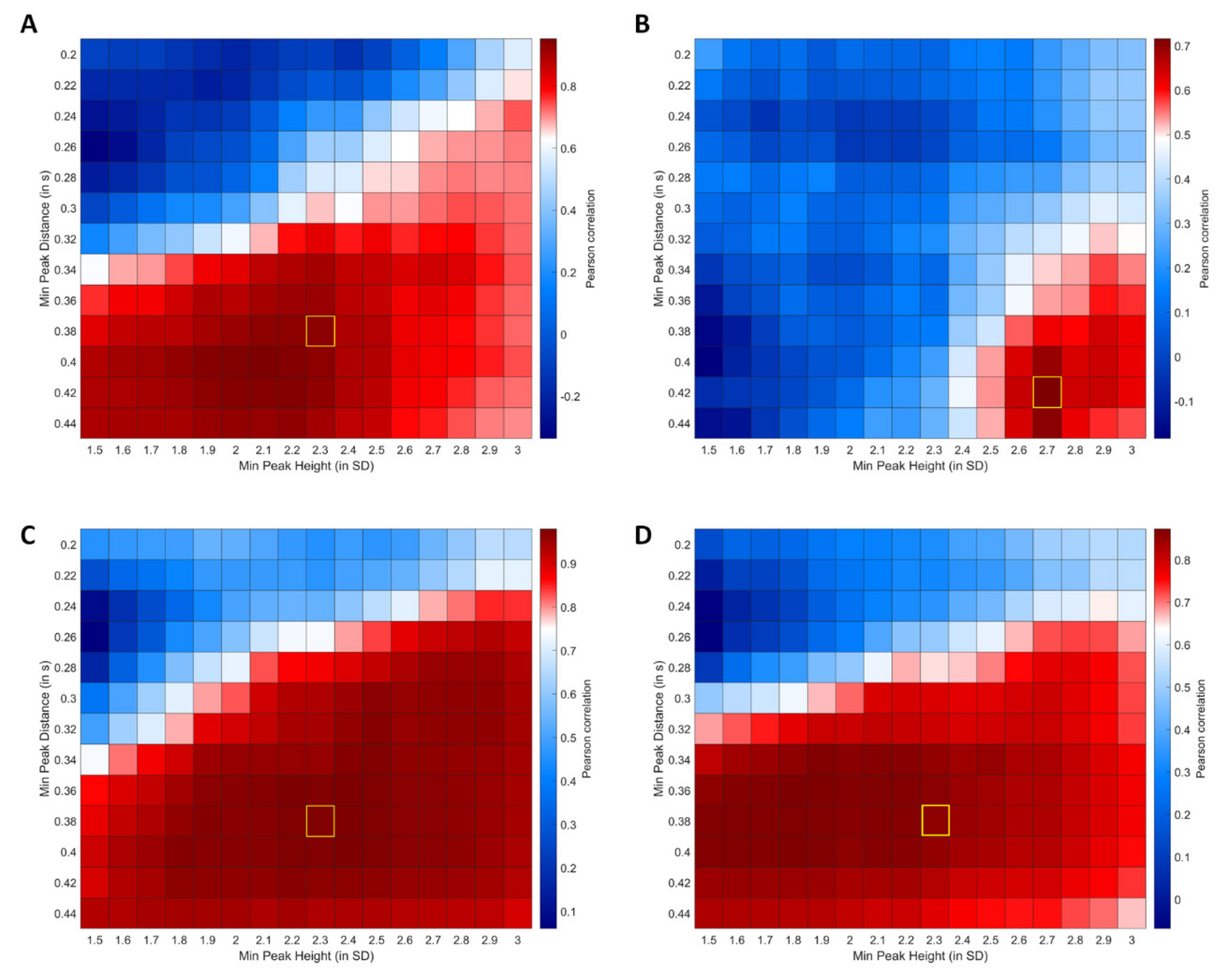 Sensors 22 04975 g0a1