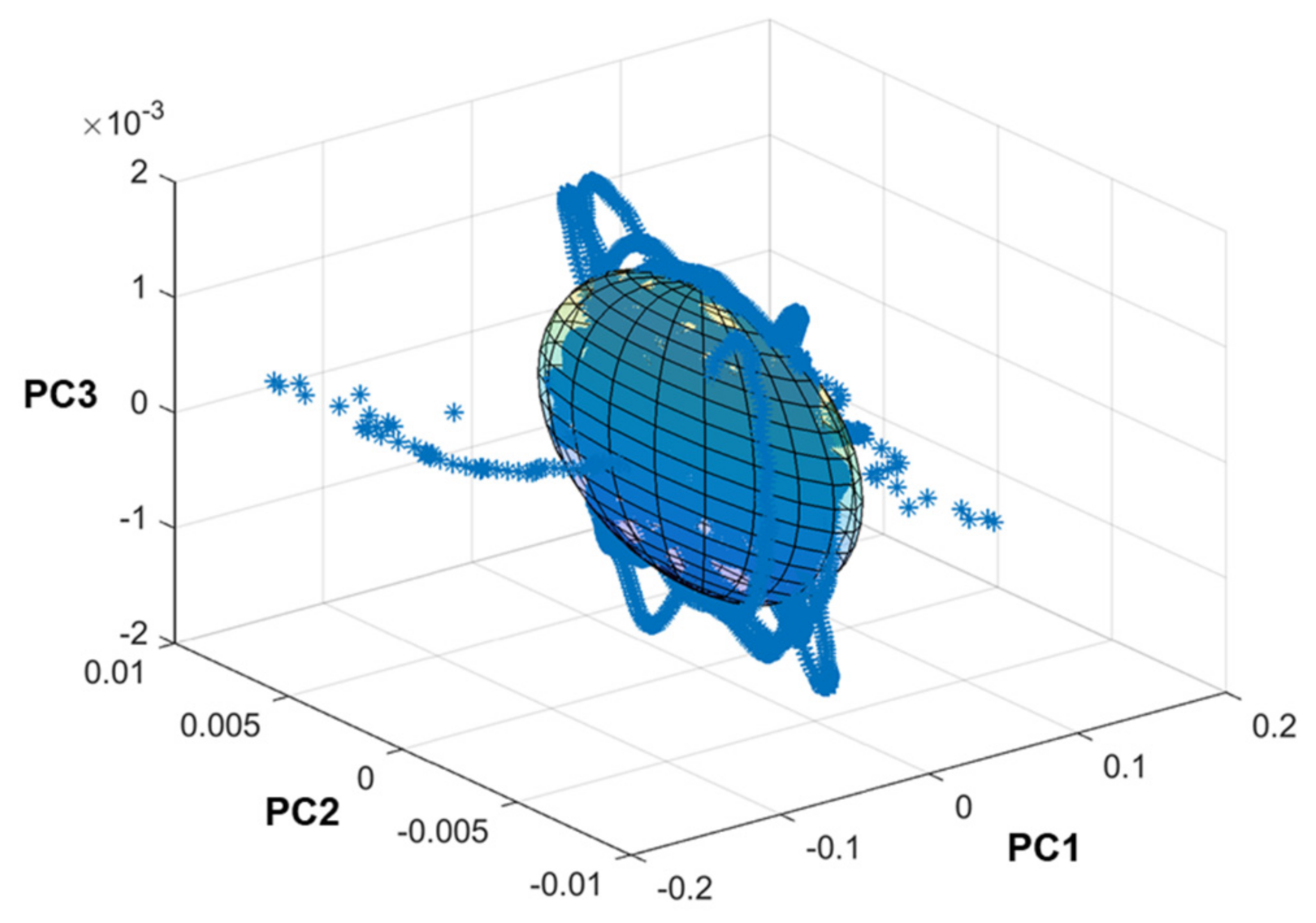 Sensors 22 04975 g0a2