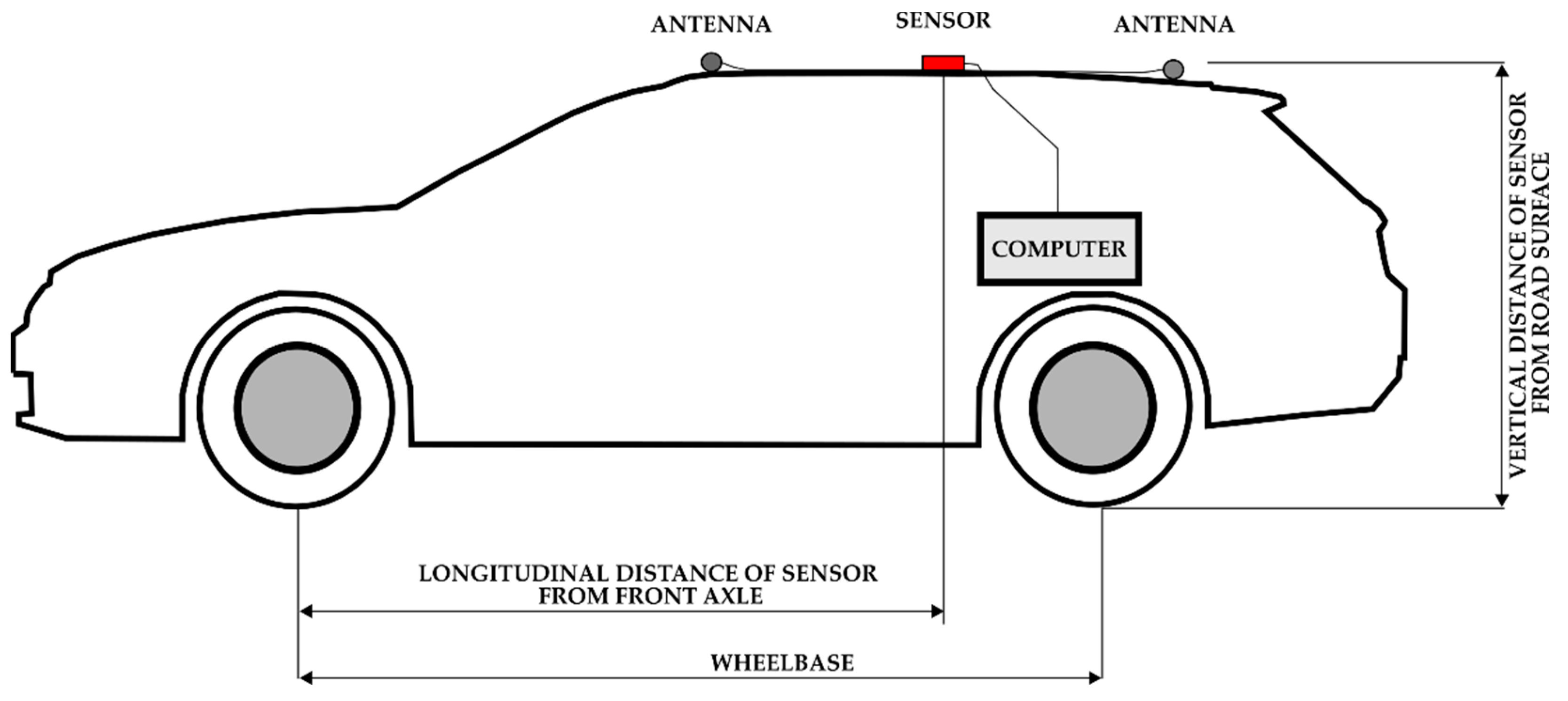 Sensors 22 04978 g005