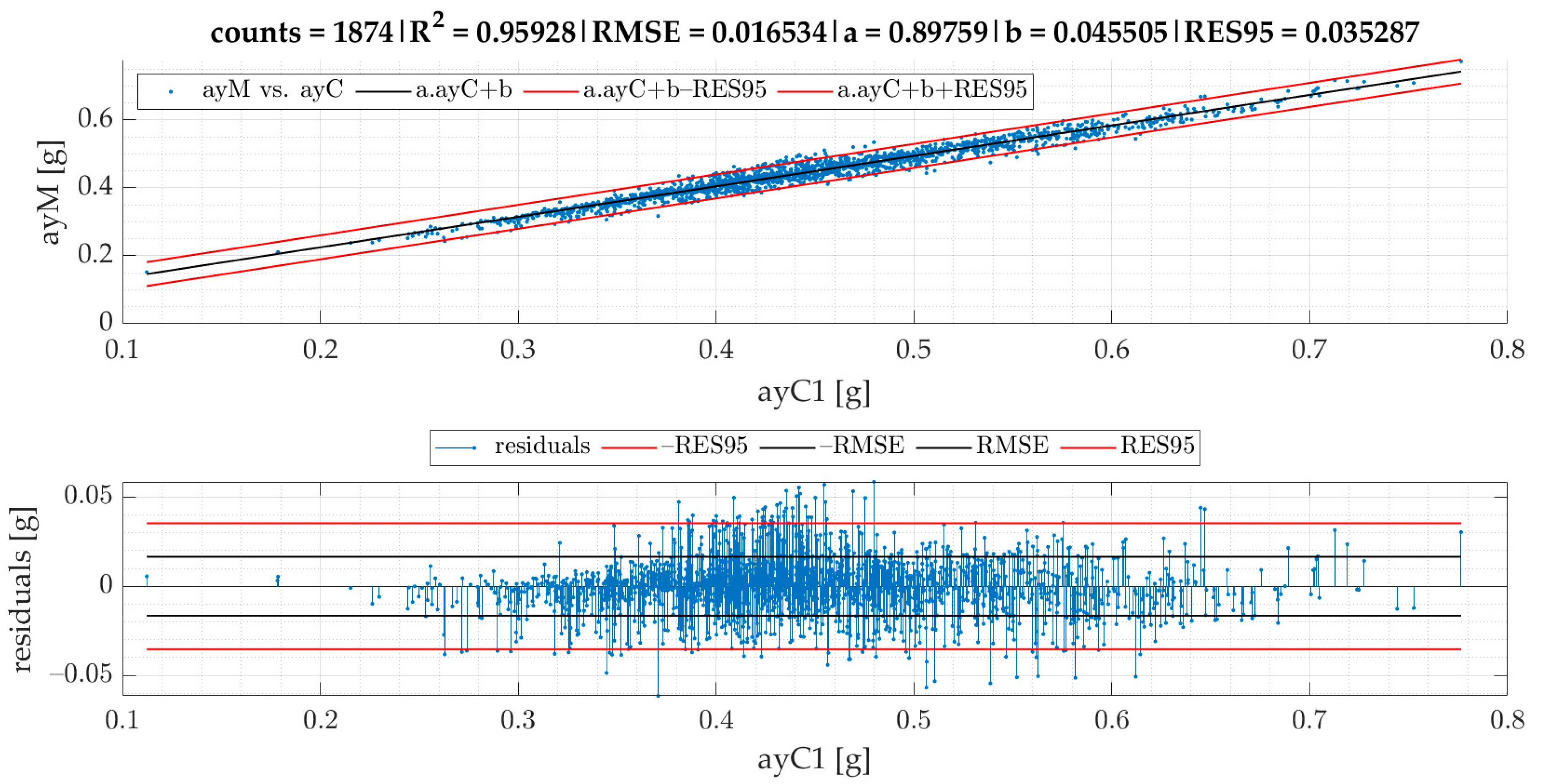 Sensors 22 04978 g010