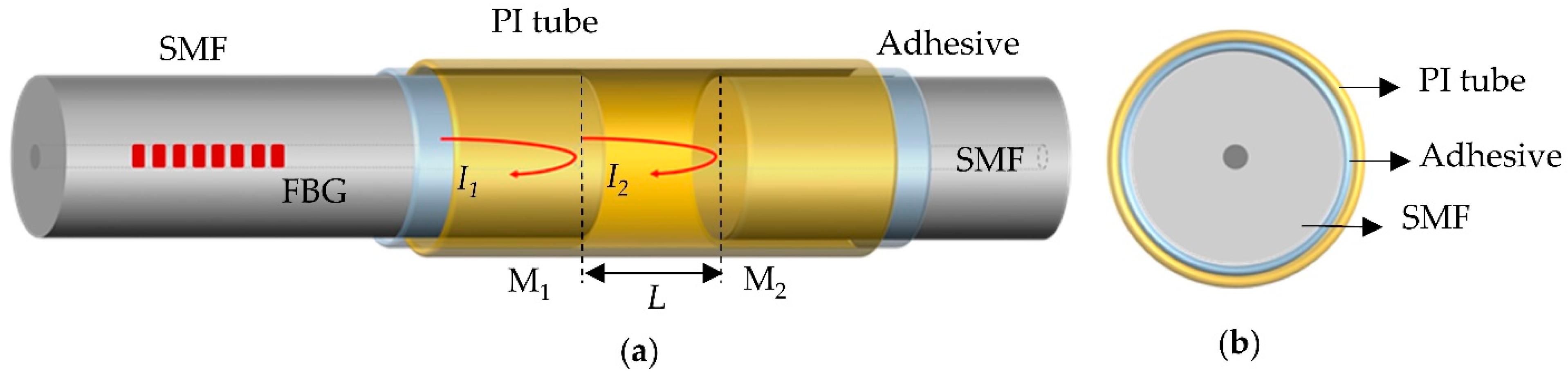 Sensors 22 04979 g001