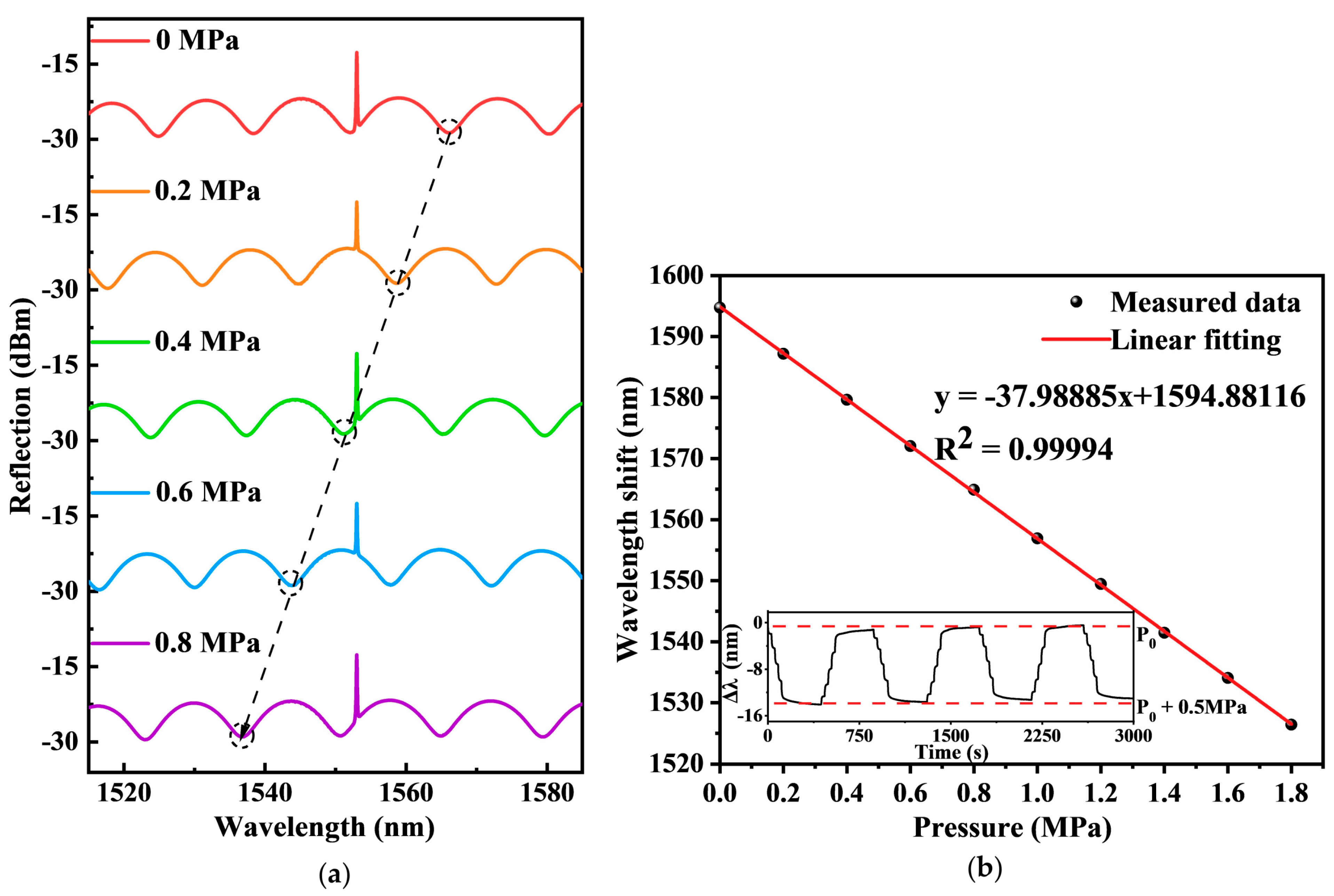 Sensors 22 04979 g003
