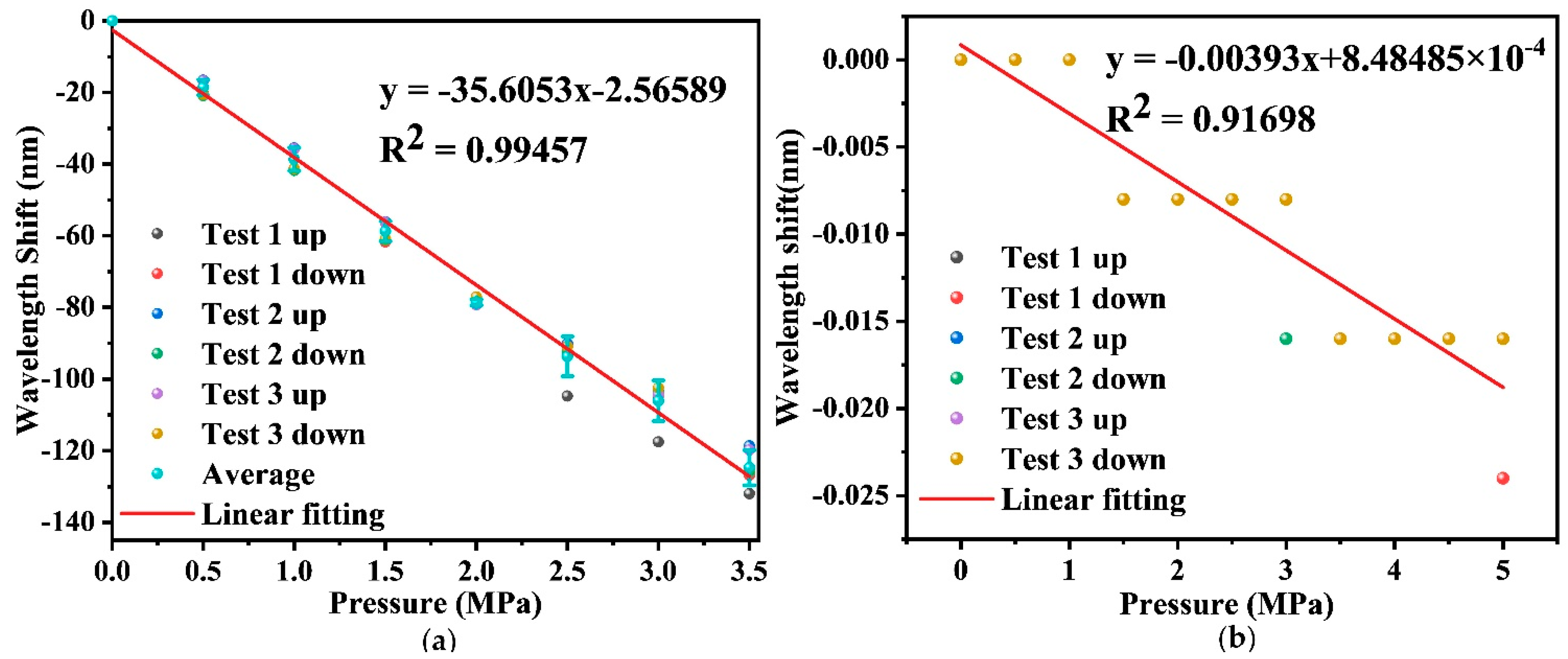 Sensors 22 04979 g004