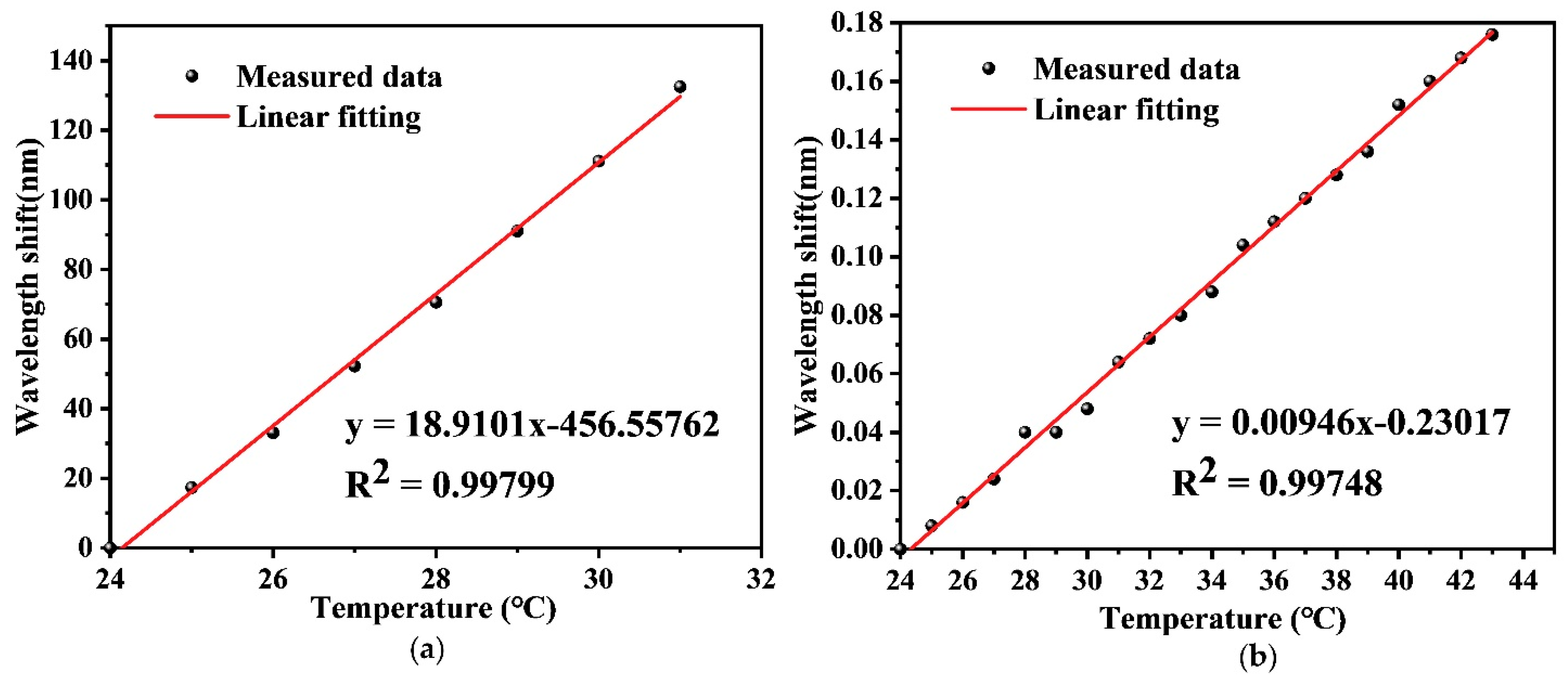 Sensors 22 04979 g005