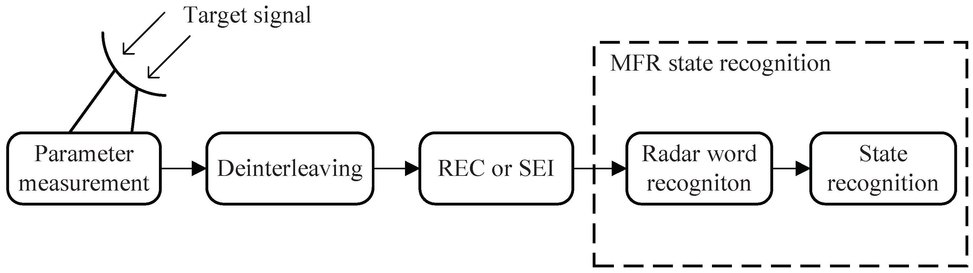 Sensors 22 04980 g002 550