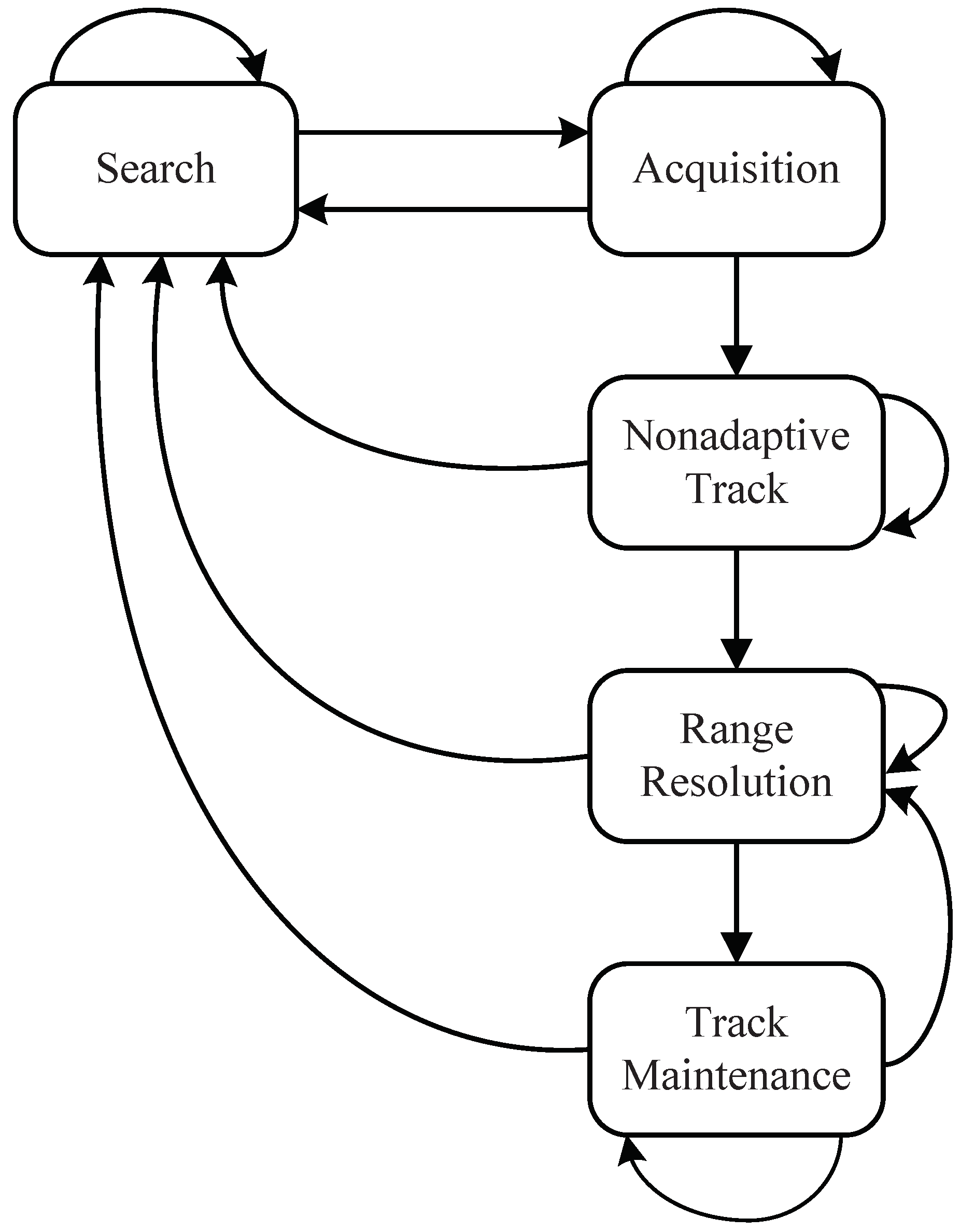 Sensors 22 04980 g006 550