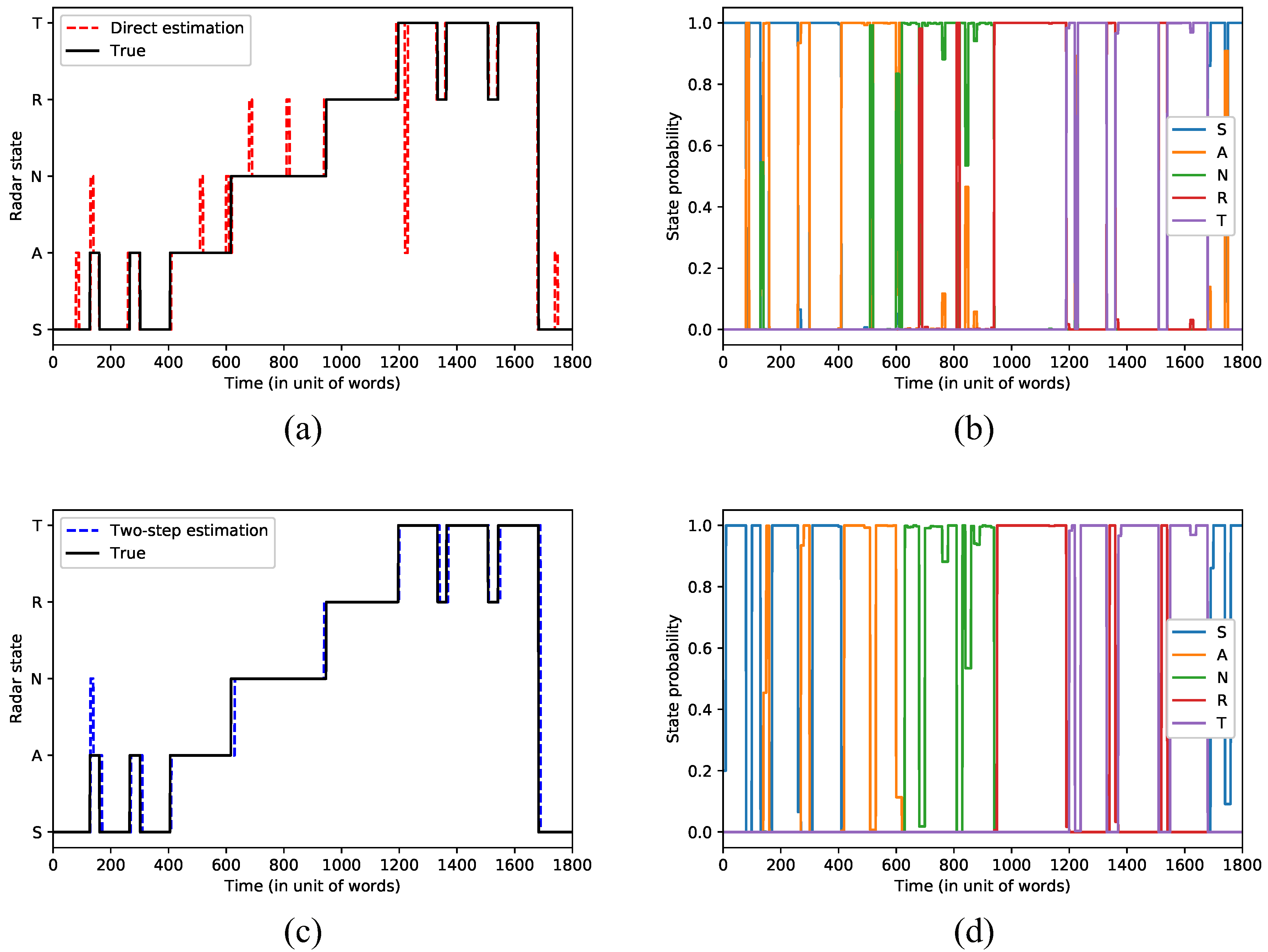 Sensors 22 04980 g008 550