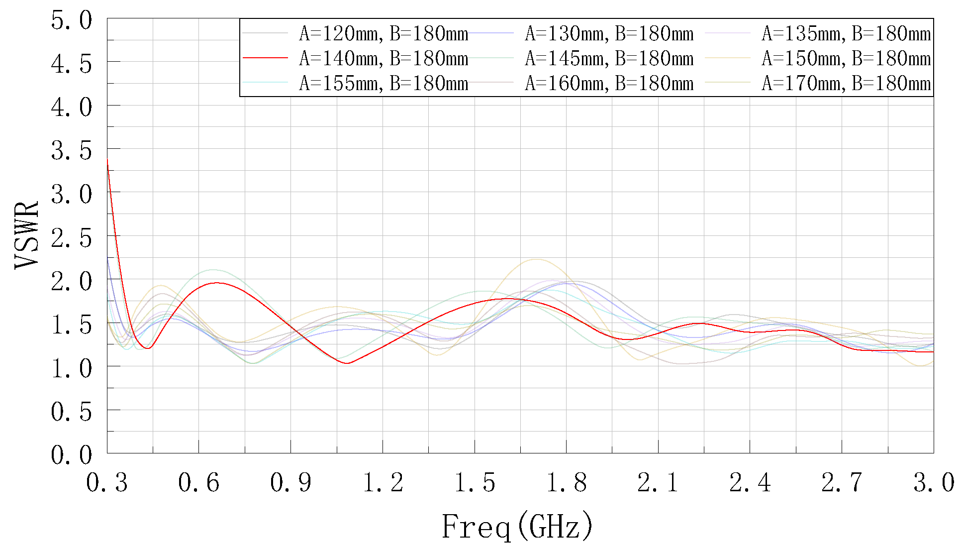 Sensors 22 04982 g004 550