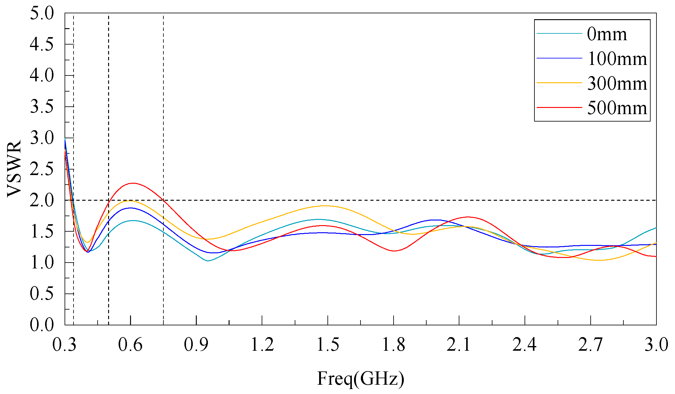 Sensors 22 04982 g009 550